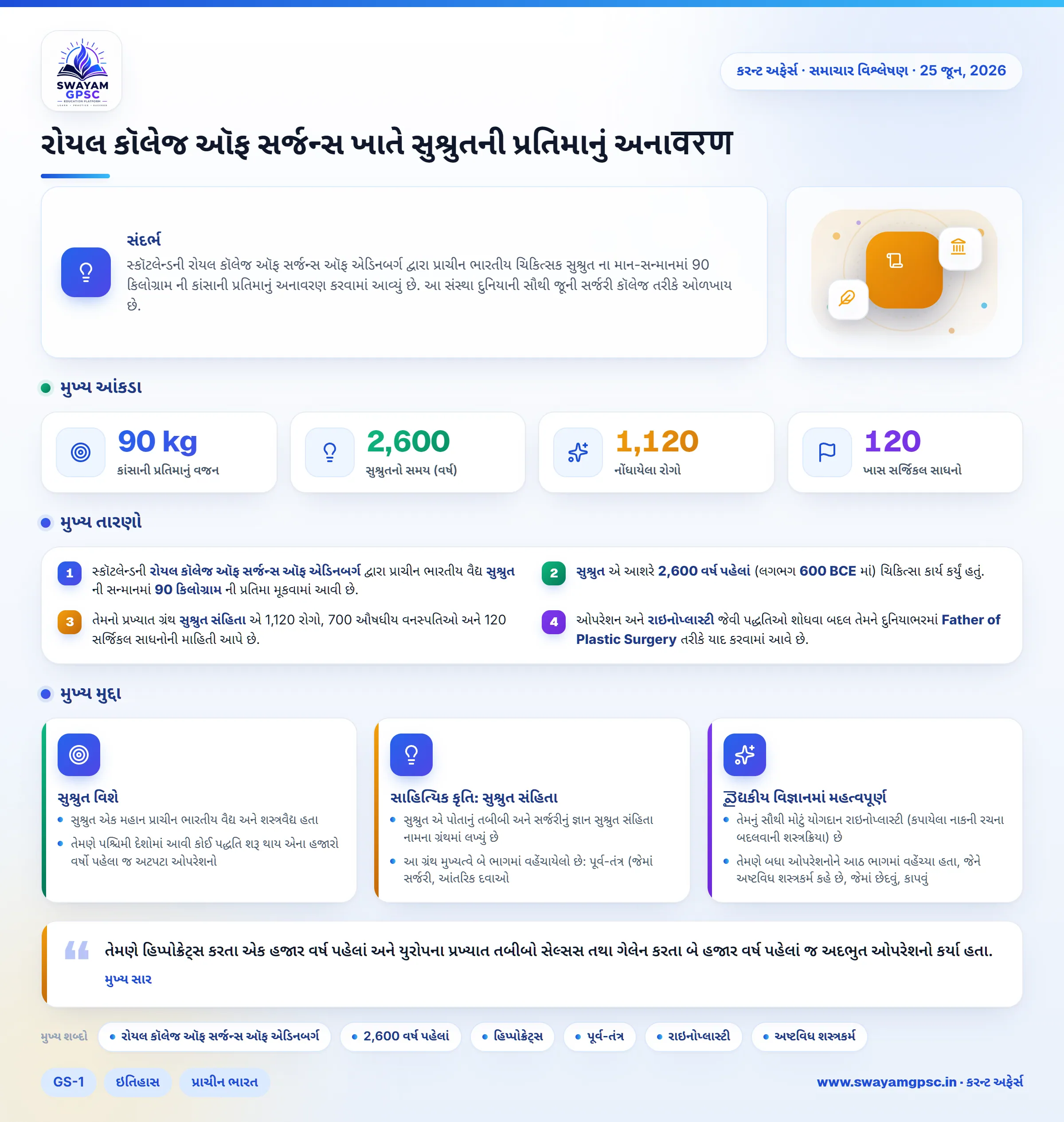 રોયલ કૉલેજ ઑફ સર્જન્સ ખાતે સુશ્રુતની પ્રતિમાનું અનાवरण
