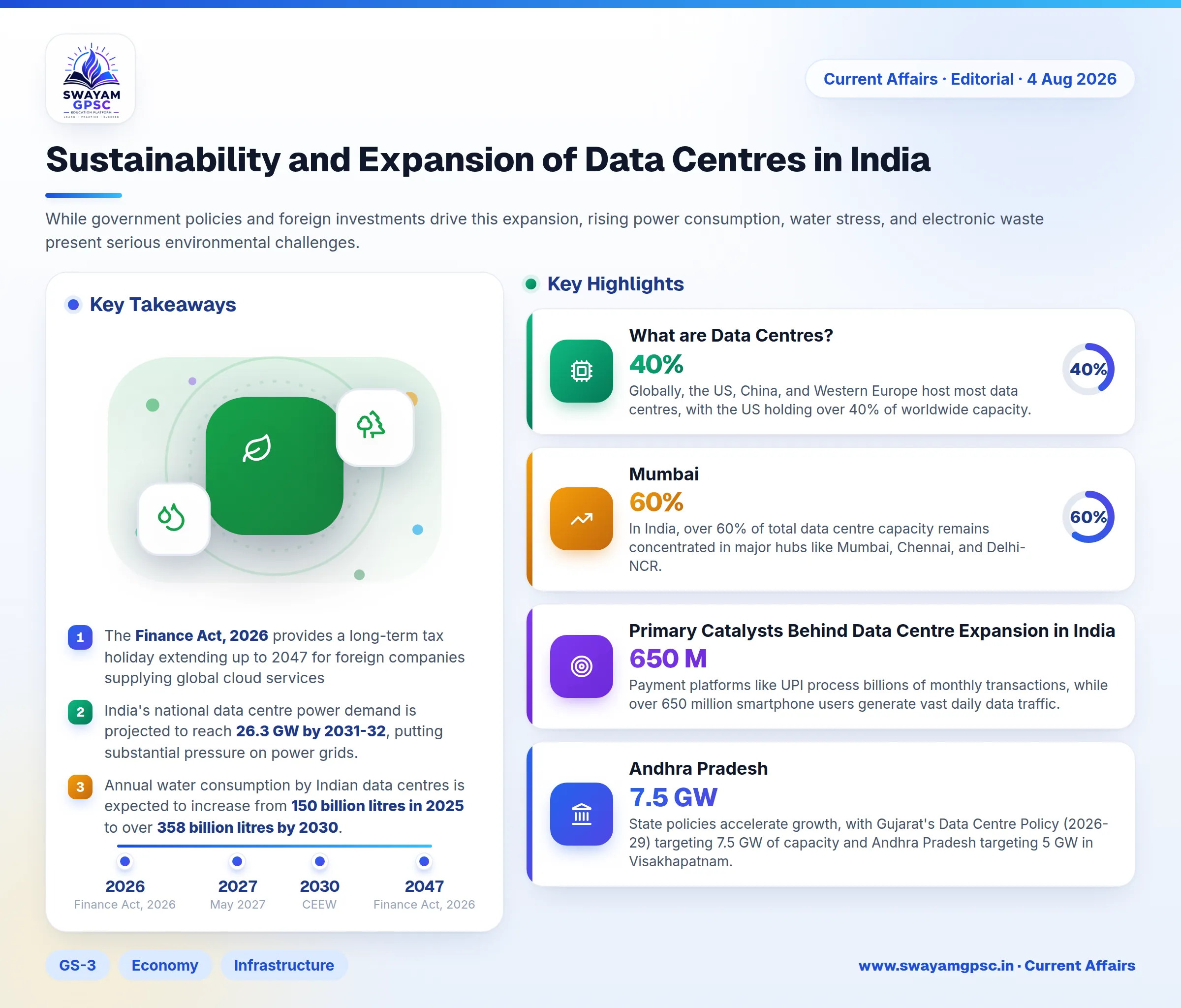 Sustainability and Expansion of Data Centres in India
