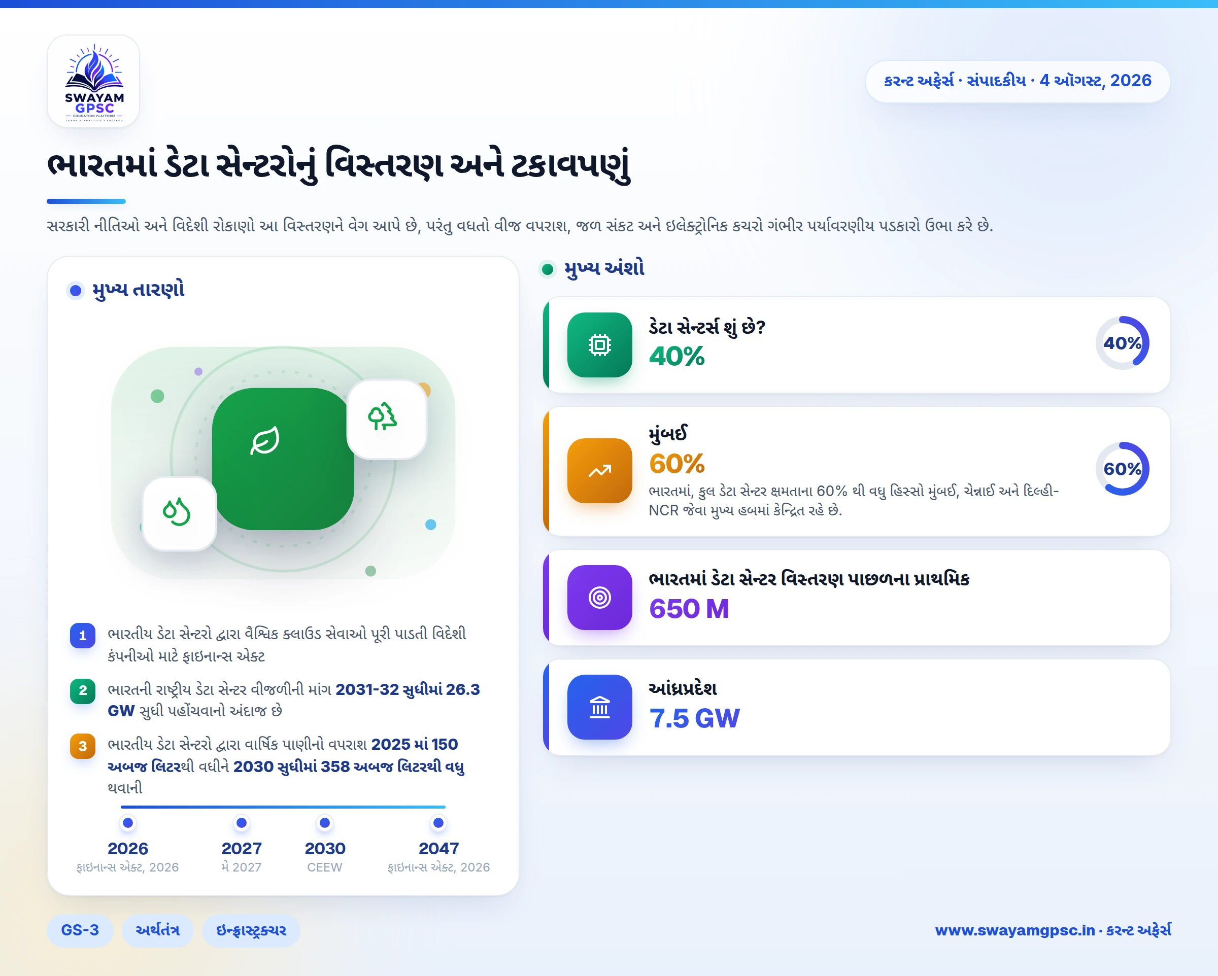 ભારતમાં ડેટા સેન્ટરોનું વિસ્તરણ અને ટકાવપણું