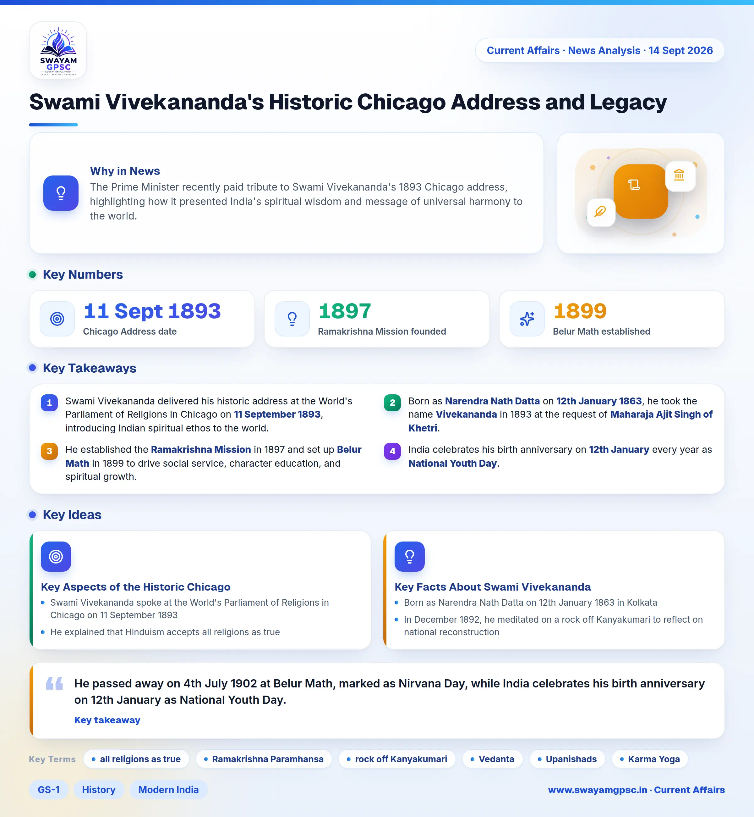 Swami Vivekananda's Historic Chicago Address and Legacy