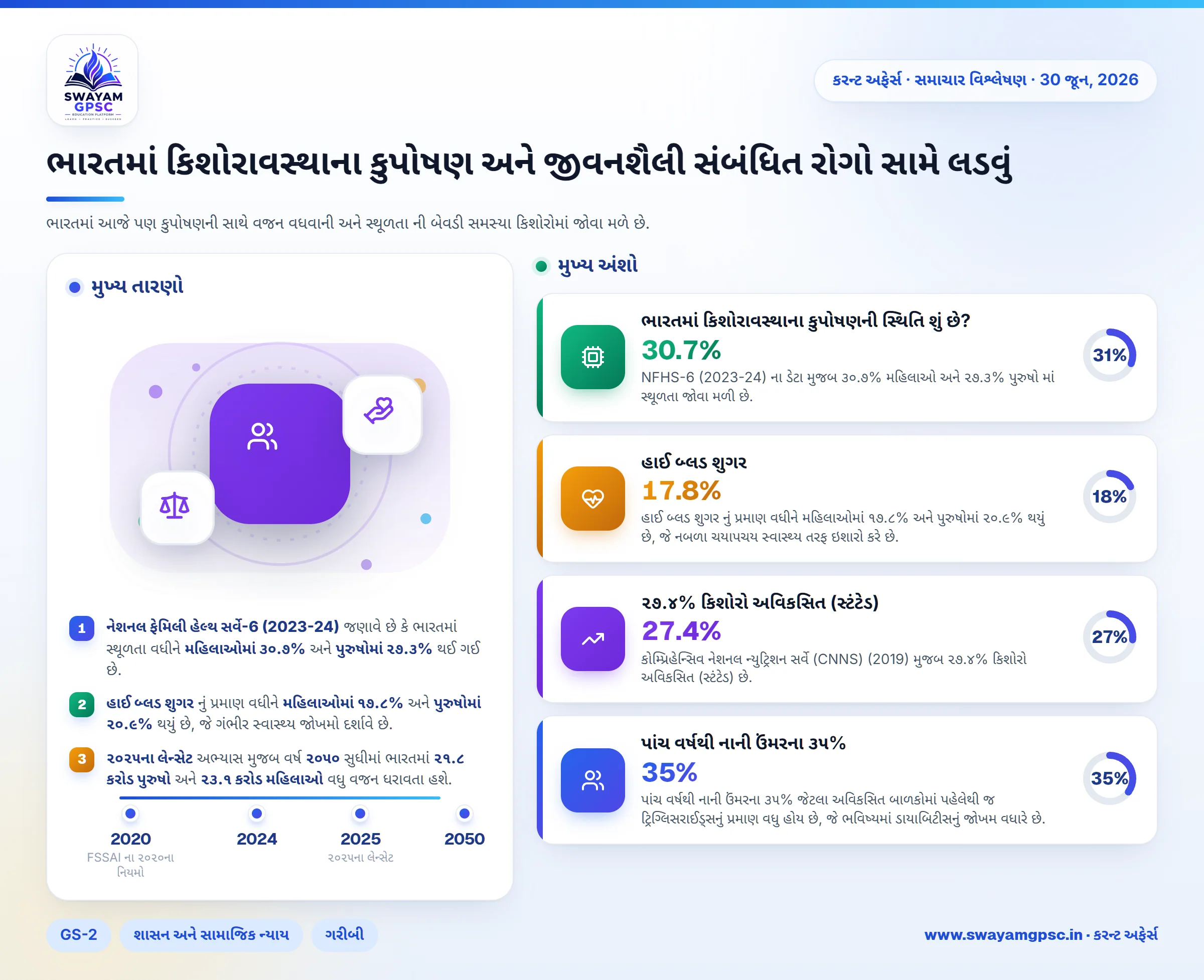 ભારતમાં કિશોરાવસ્થાના કુપોષણ અને જીવનશૈલી સંબંધિત રોગો સામે લડવું