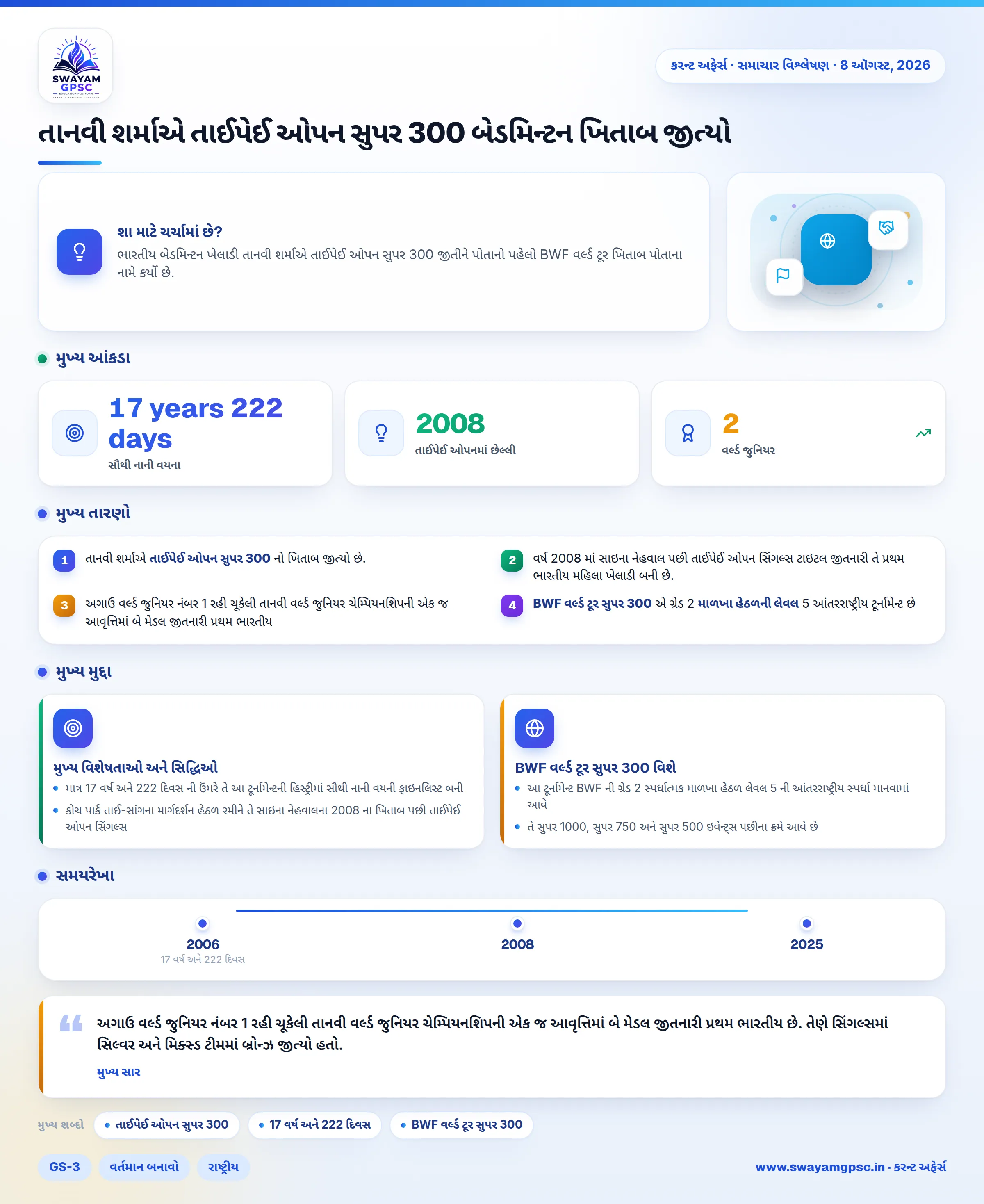 તાનવી શર્માએ તાઈપેઈ ઓપન સુપર 300 બેડમિન્ટન ખિતાબ જીત્યો