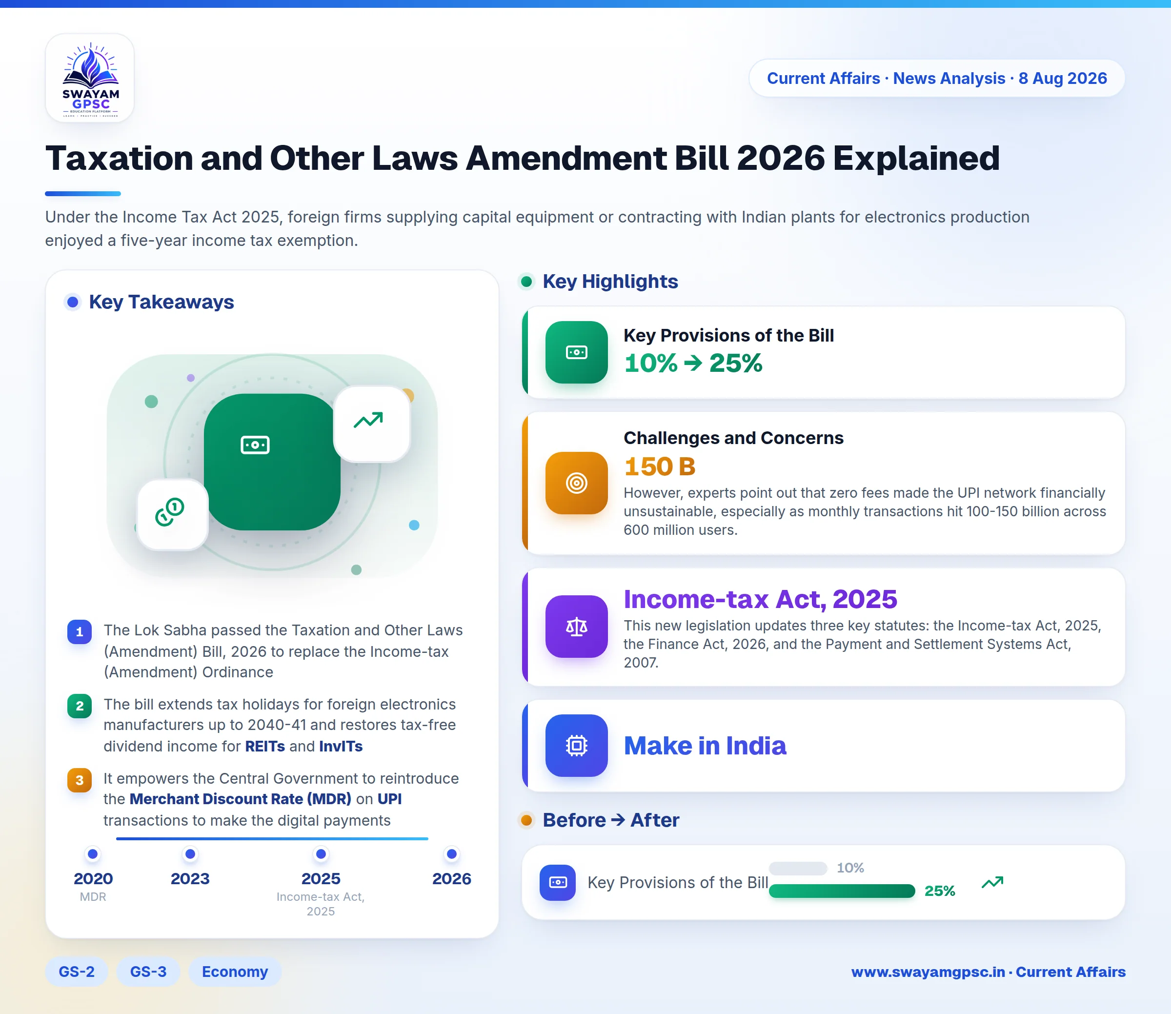 Taxation and Other Laws Amendment Bill 2026 Explained