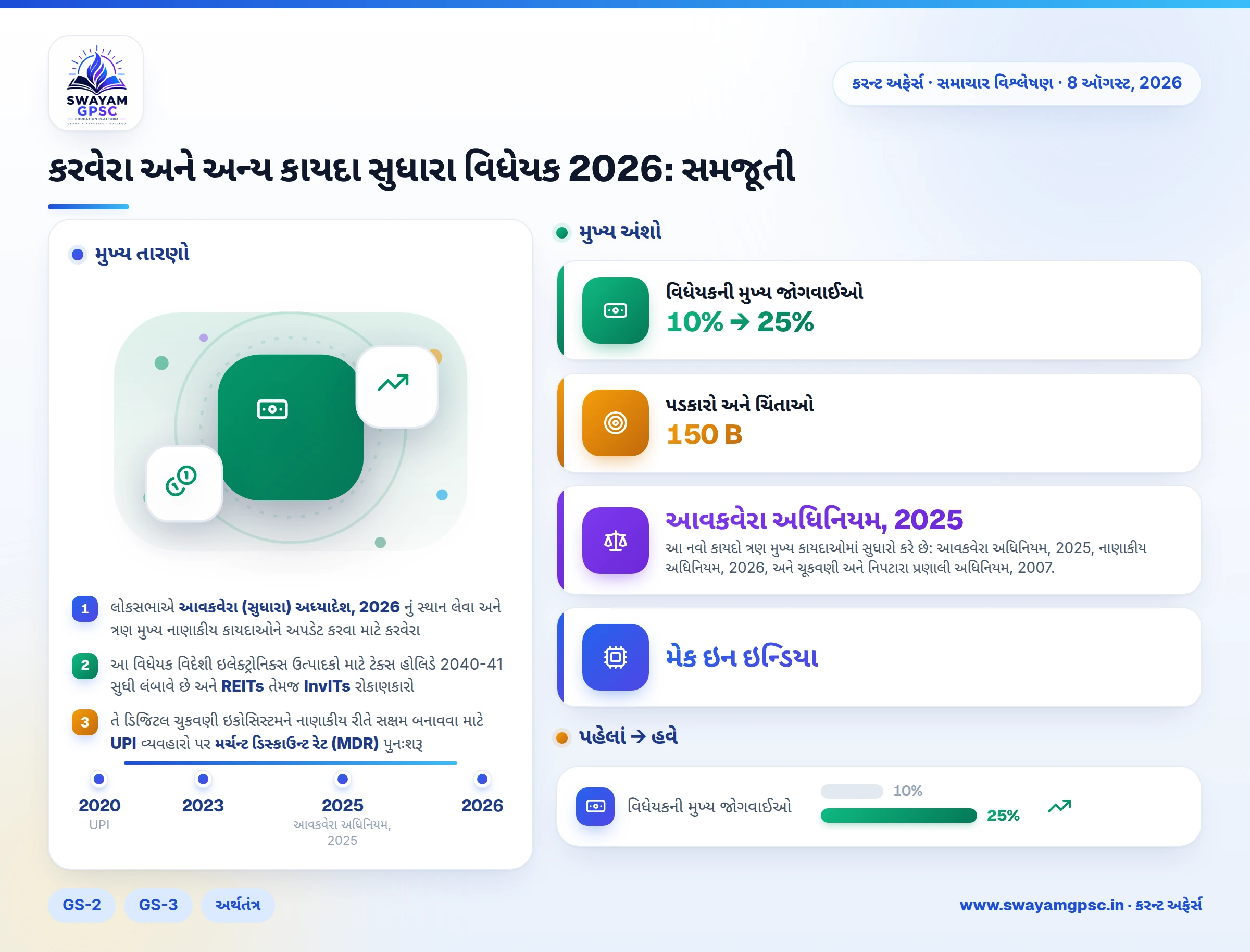 કરવેરા અને અન્ય કાયદા સુધારા વિધેયક 2026: સમજૂતી