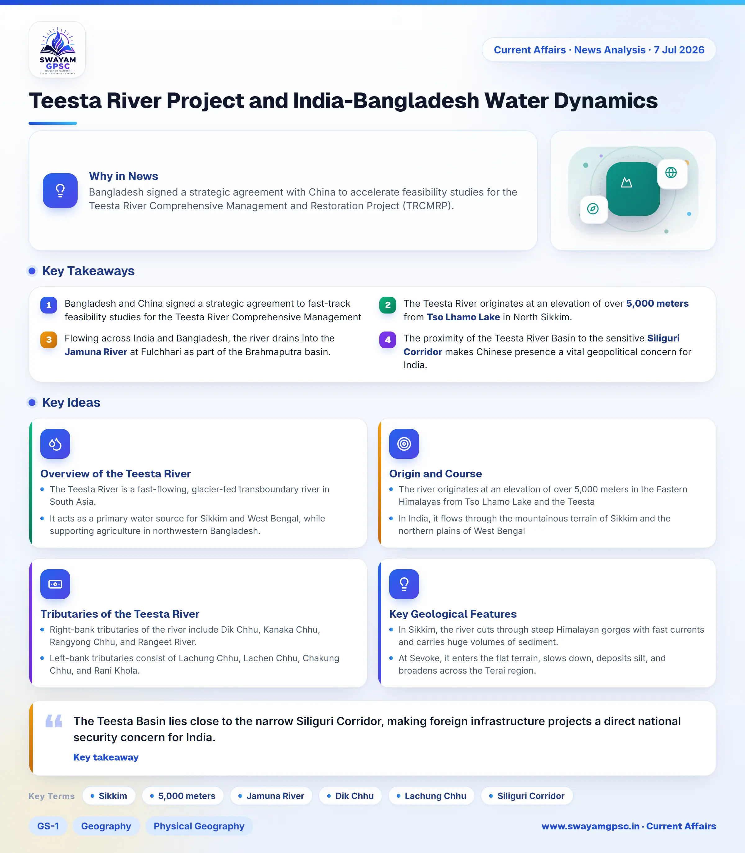 Teesta River Project and India-Bangladesh Water Dynamics