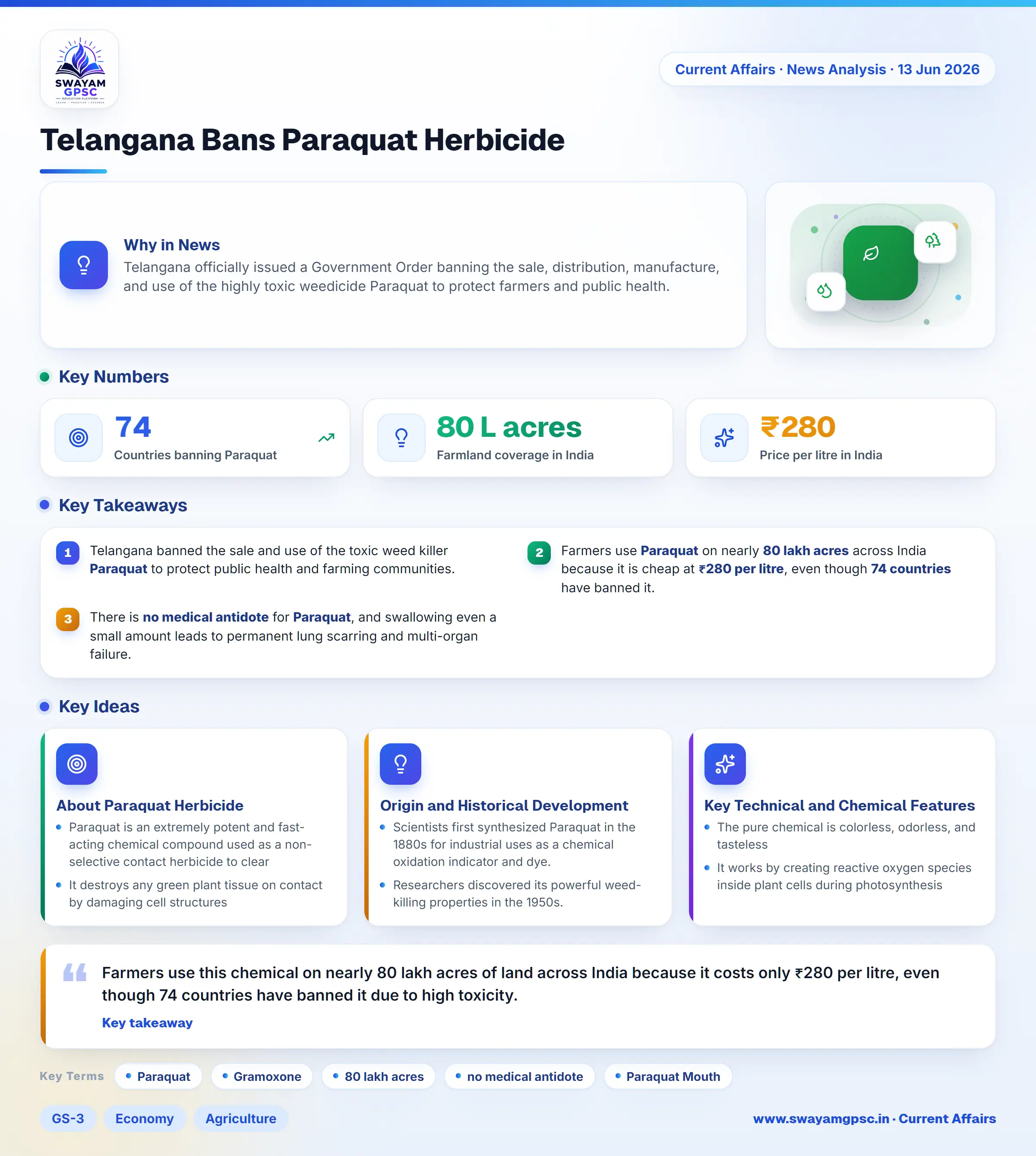 Telangana Bans Paraquat Herbicide