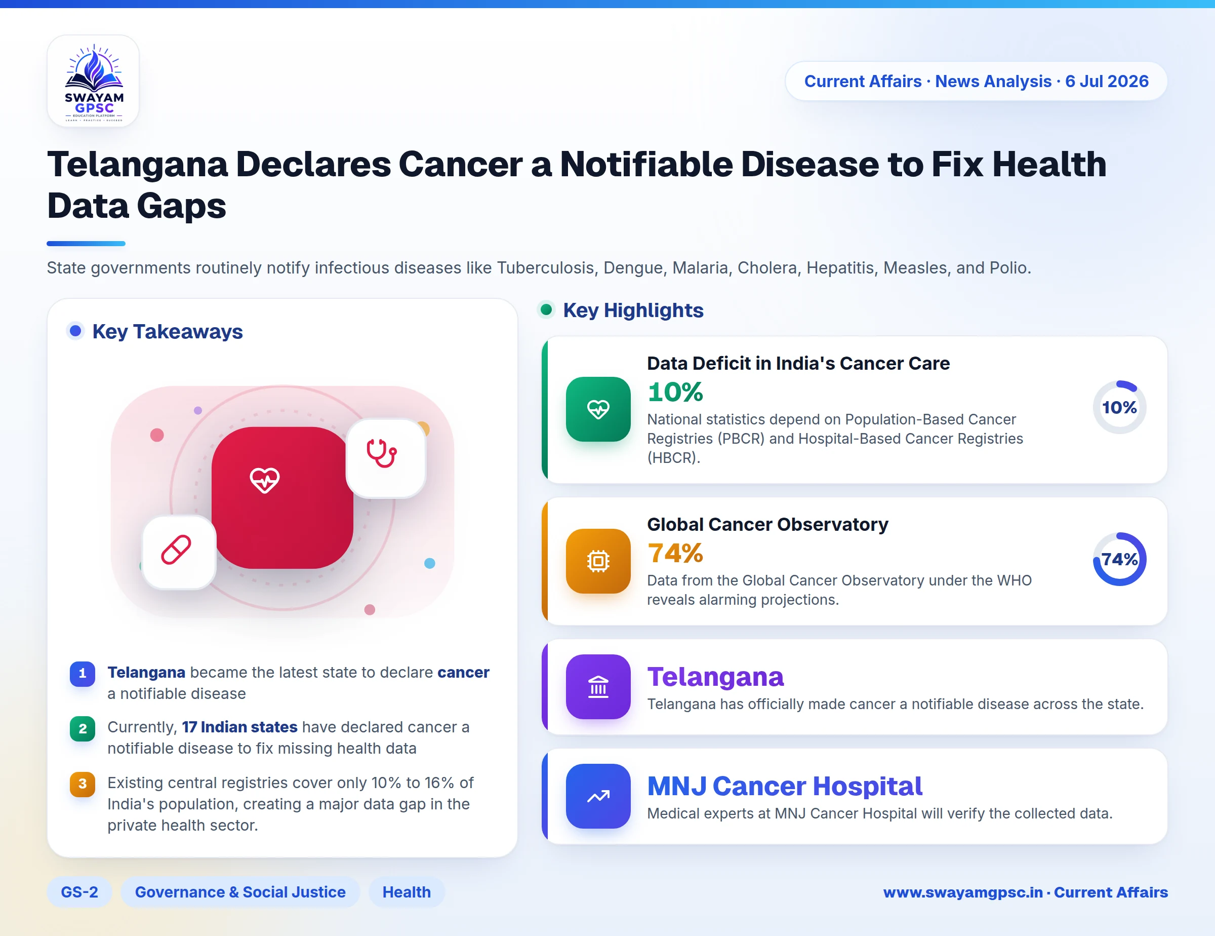 Telangana Declares Cancer a Notifiable Disease to Fix Health Data Gaps