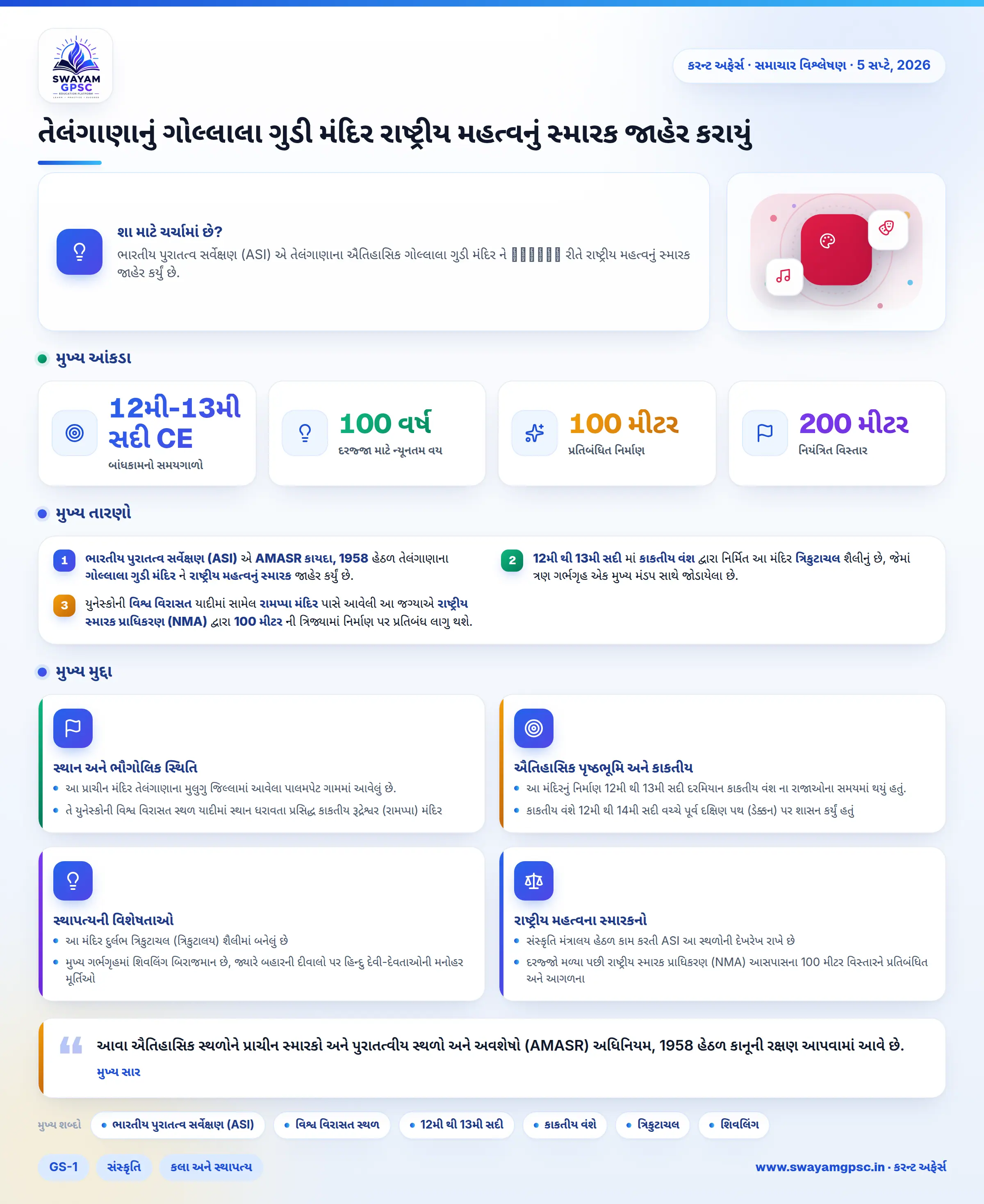 તેલંગાણાનું ગોલ્લાલા ગુડી મંદિર રાષ્ટ્રીય મહત્વનું સ્મારક જાહેર કરાયું