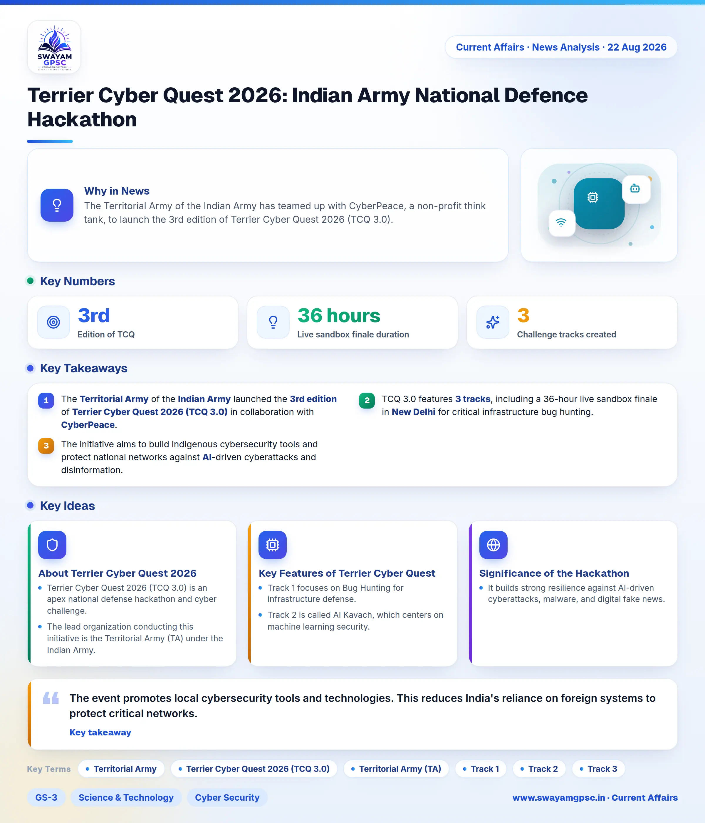 Terrier Cyber Quest 2026: Indian Army National Defence Hackathon