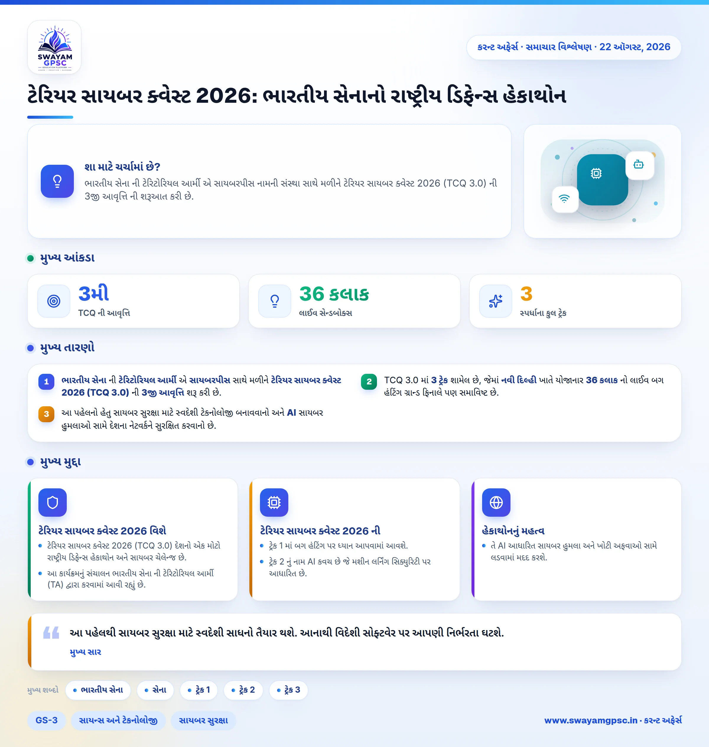 ટેરિયર સાયબર ક્વેસ્ટ 2026: ભારતીય સેનાનો રાષ્ટ્રીય ડિફેન્સ હેકાથોન