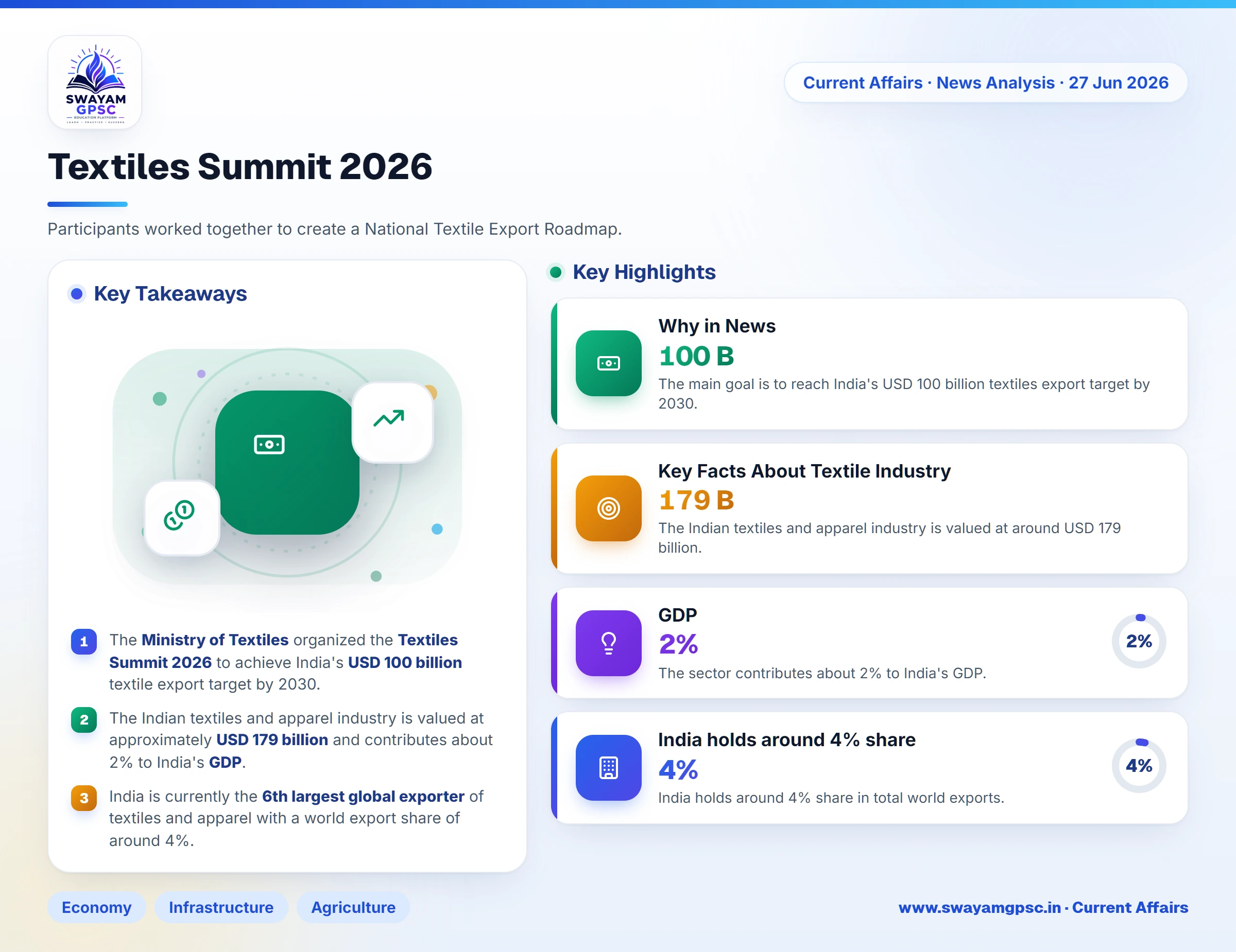 Textiles Summit 2026
