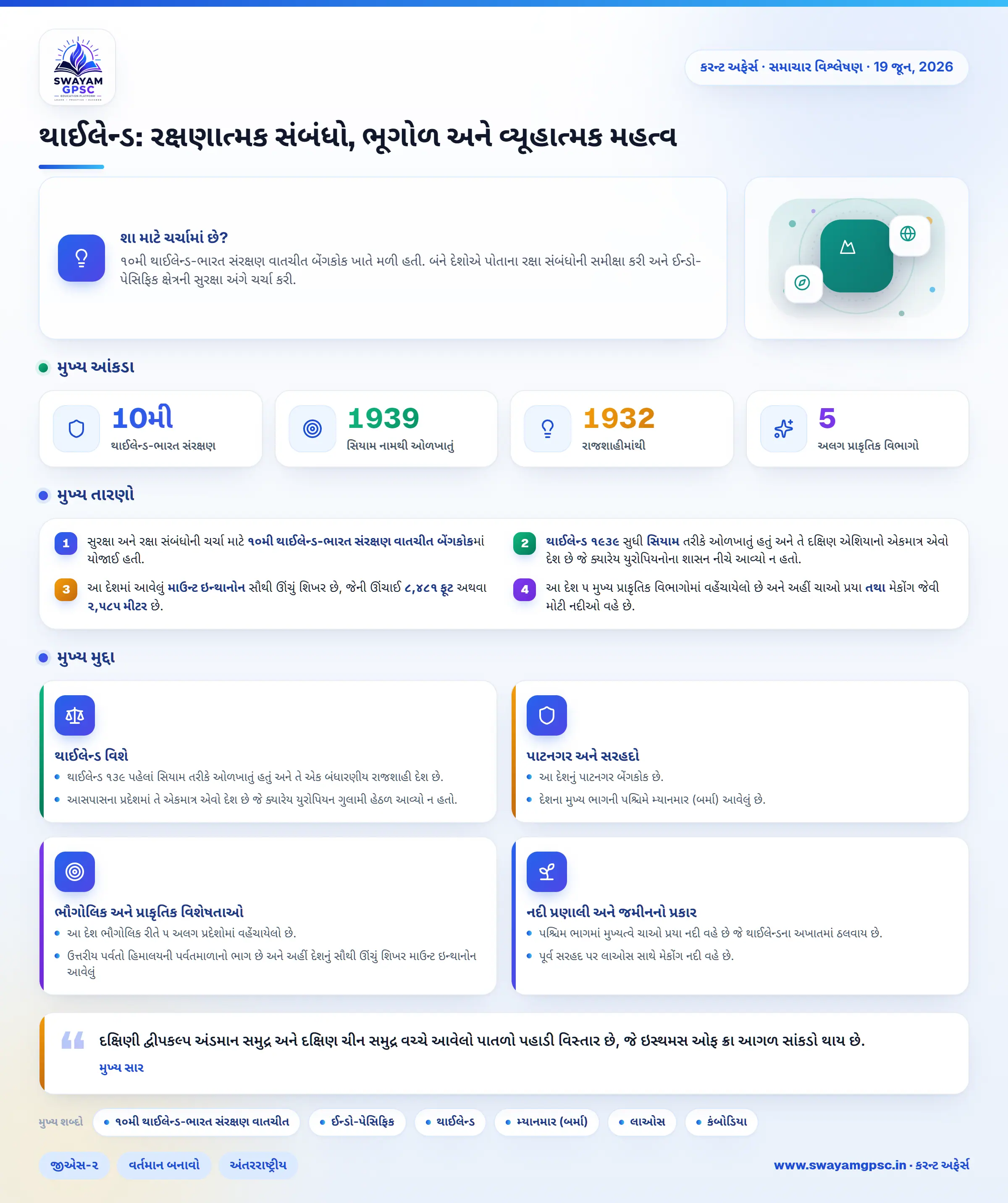 થાઈલેન્ડ: રક્ષણાત્મક સંબંધો, ભૂગોળ અને વ્યૂહાત્મક મહત્વ