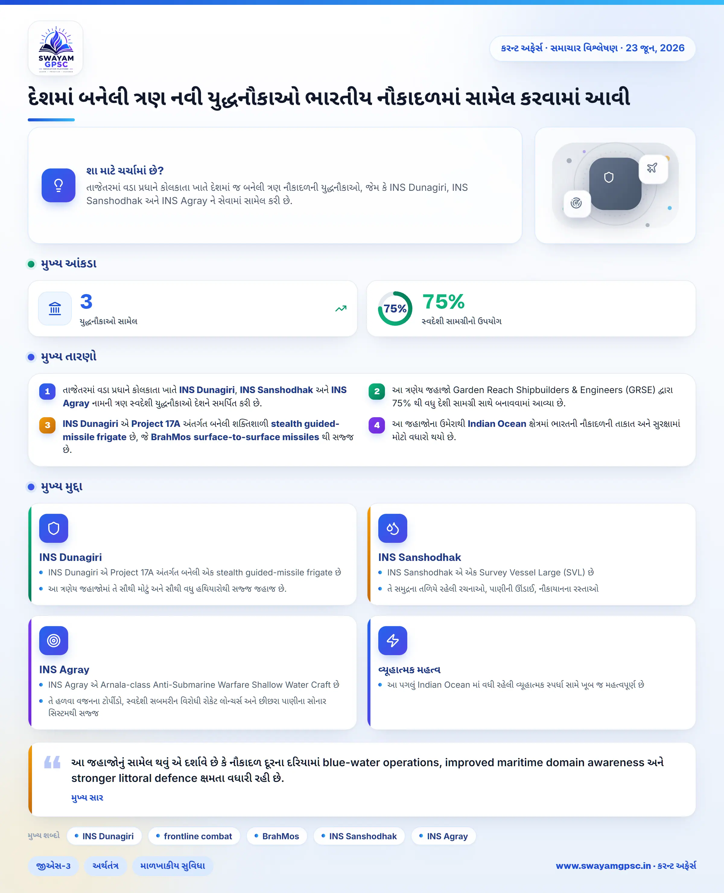 દેશમાં બનેલી ત્રણ નવી યુદ્ધનૌકાઓ ભારતીય નૌકાદળમાં સામેલ કરવામાં આવી