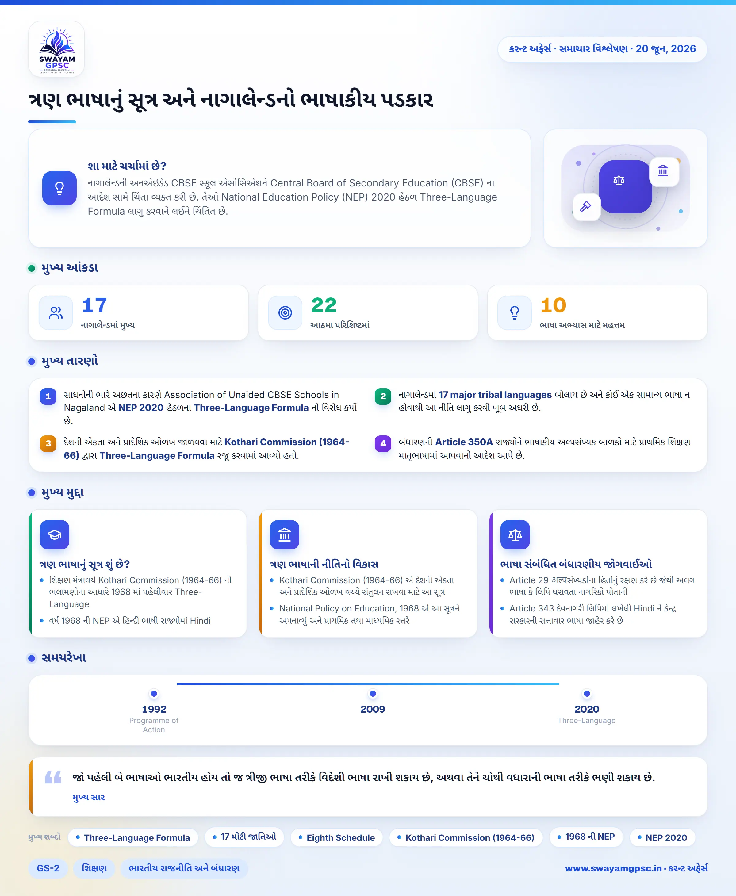 ત્રણ ભાષાનું સૂત્ર અને નાગાલેન્ડનો ભાષાકીય પડકાર