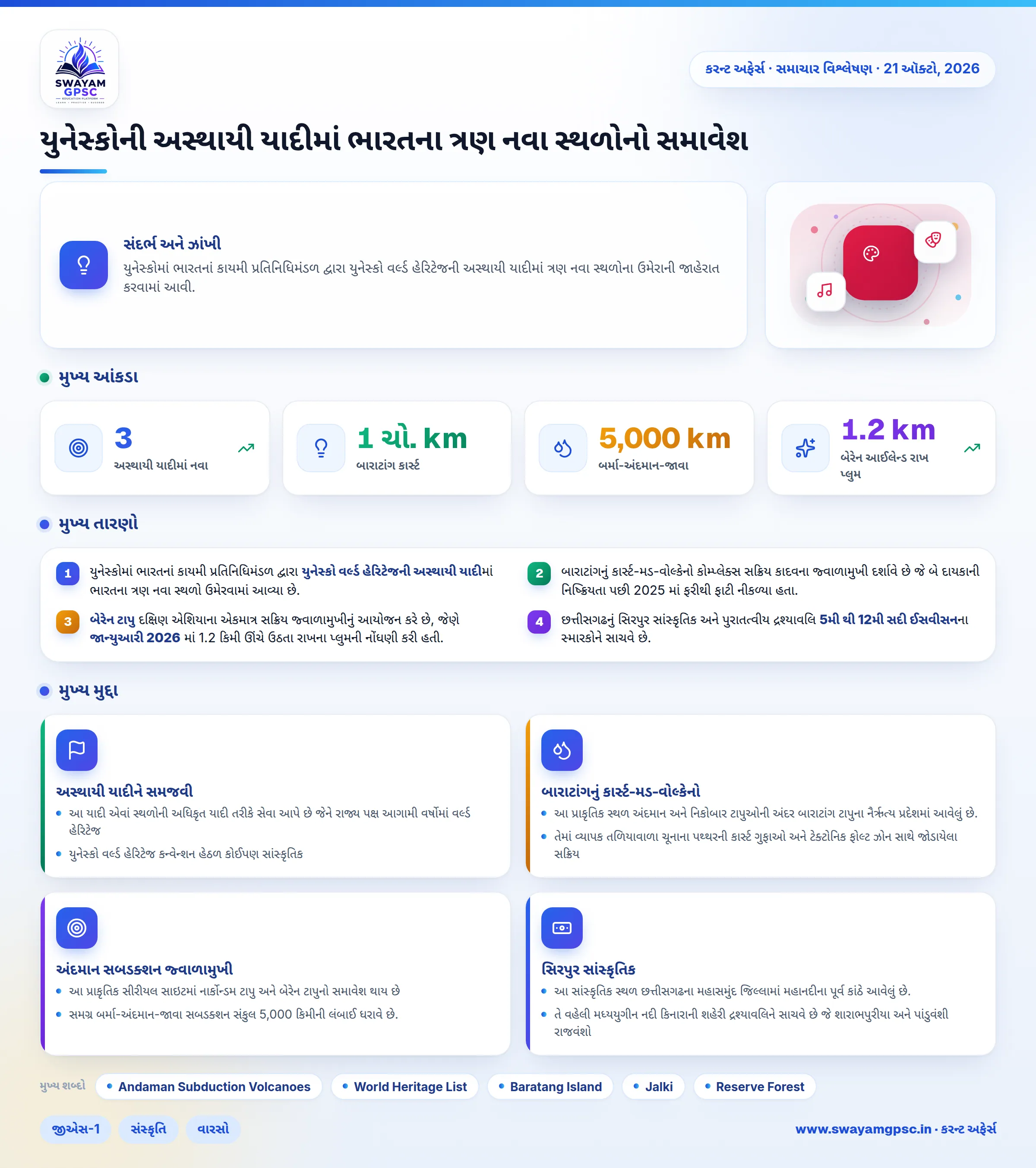 યુનેસ્કોની અસ્થાયી યાદીમાં ભારતના ત્રણ નવા સ્થળોનો સમાવેશ