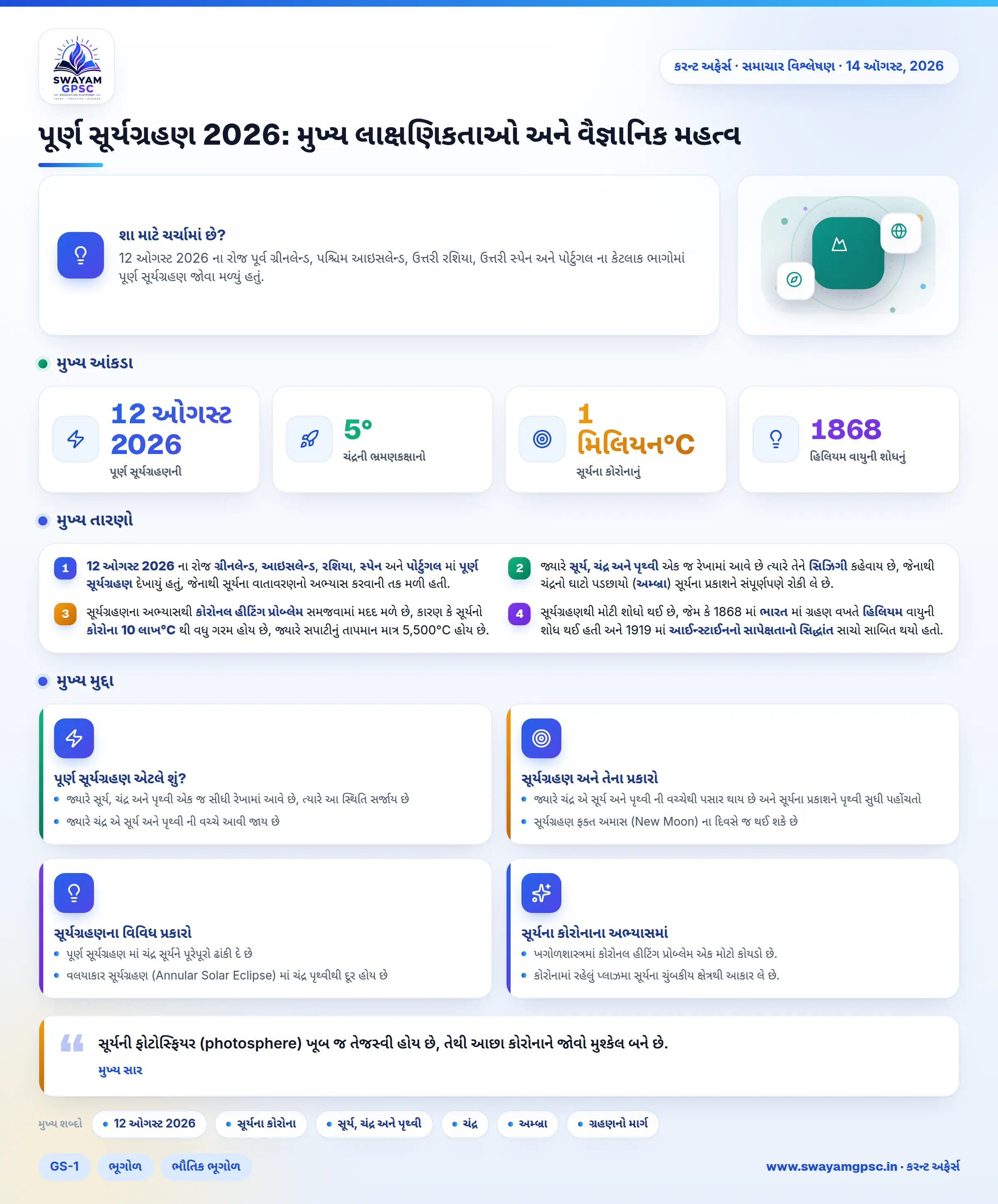 પૂર્ણ સૂર્યગ્રહણ 2026: મુખ્ય લાક્ષણિકતાઓ અને વૈજ્ઞાનિક મહત્વ