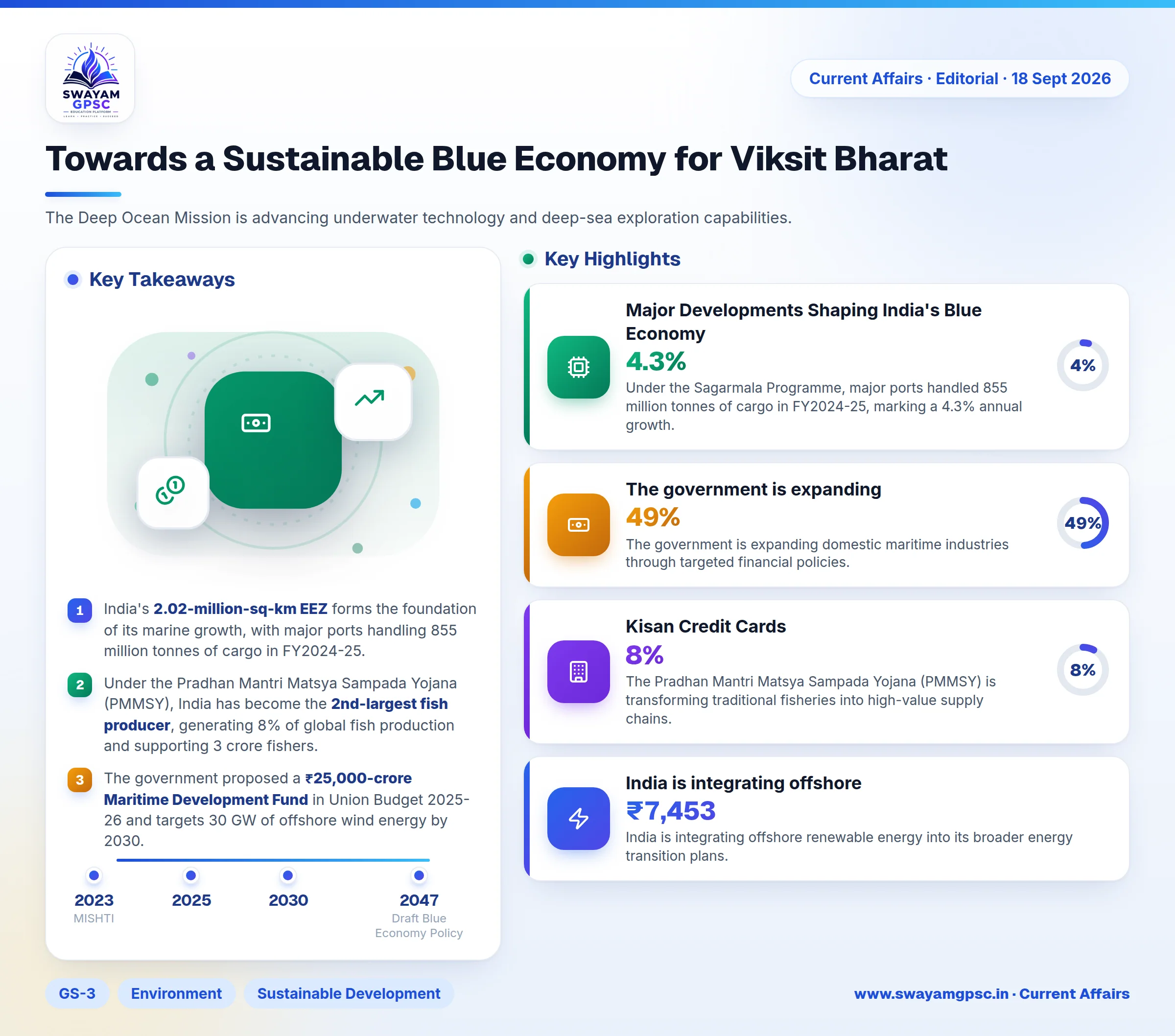 Towards a Sustainable Blue Economy for Viksit Bharat