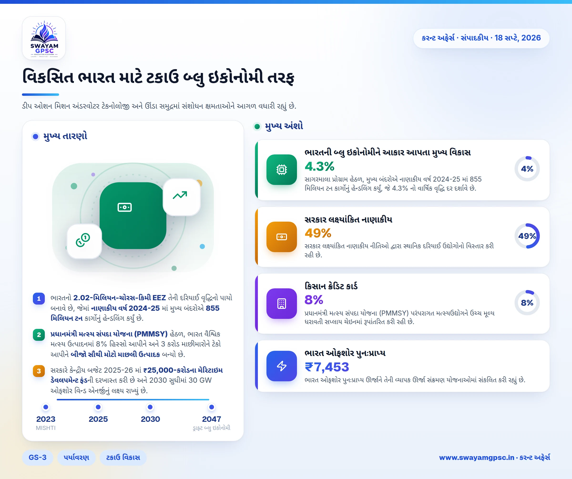 વિકસિત ભારત માટે ટકાઉ બ્લુ ઇકોનોમી તરફ