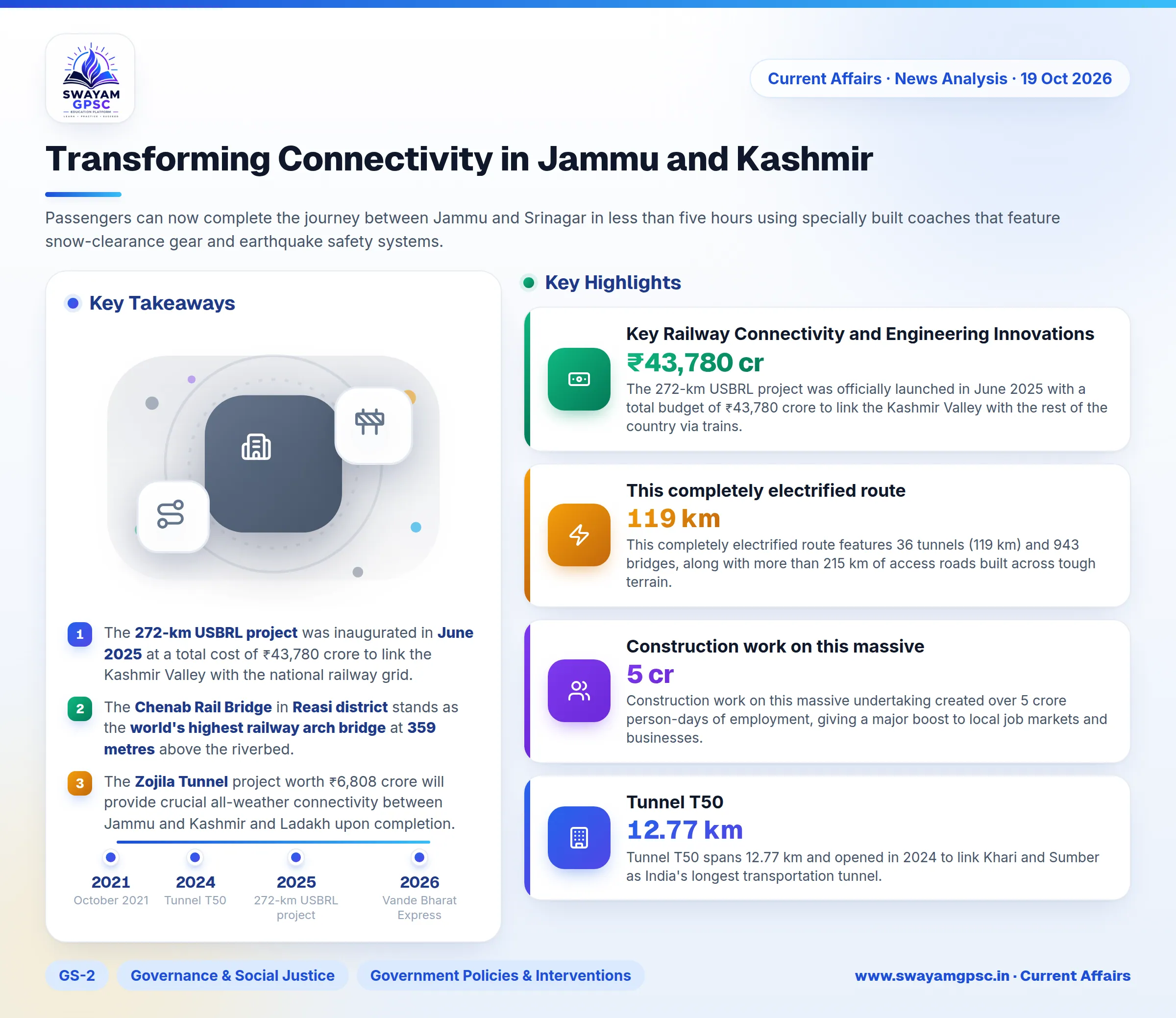 Transforming Connectivity in Jammu and Kashmir