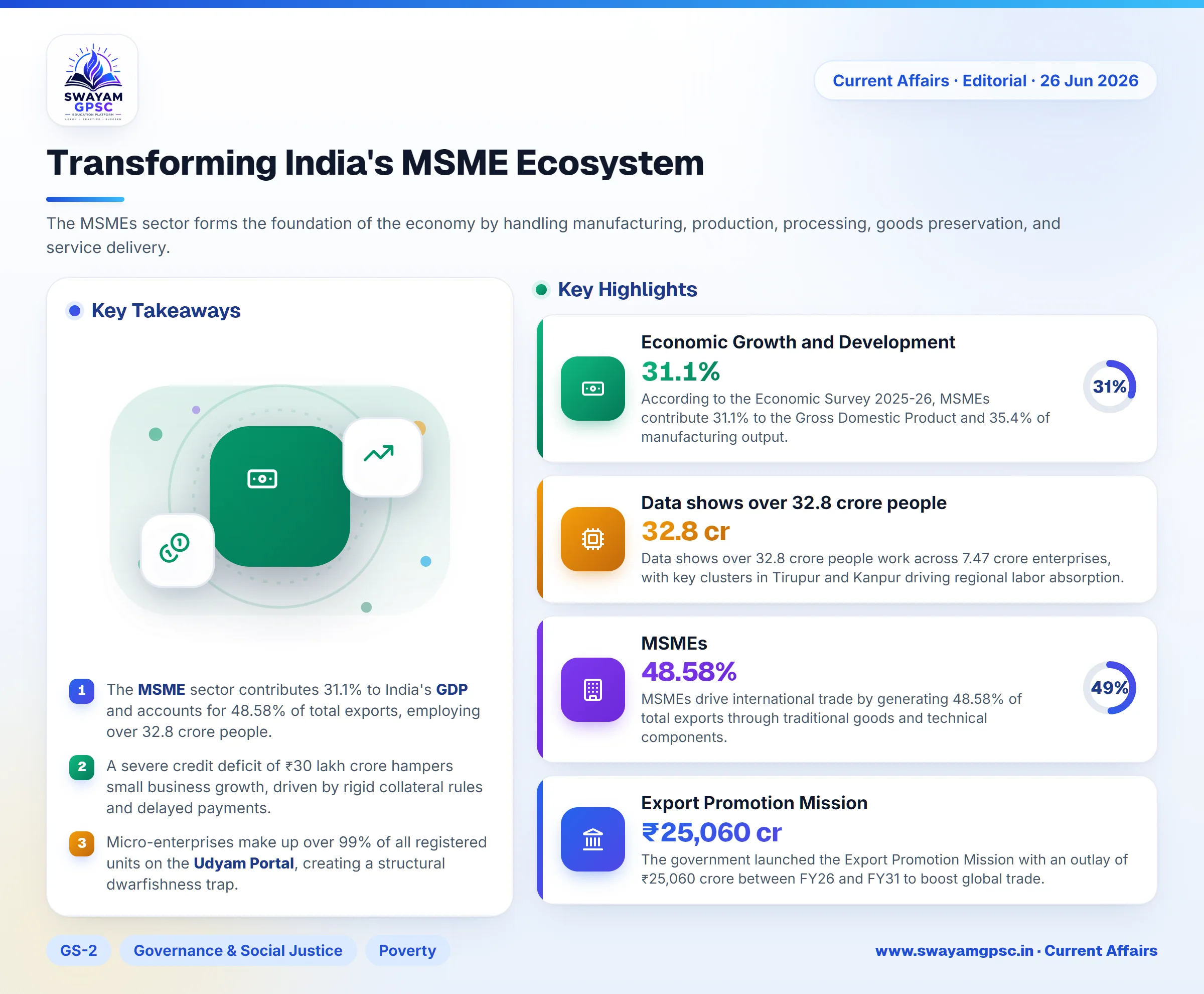Transforming India's MSME Ecosystem