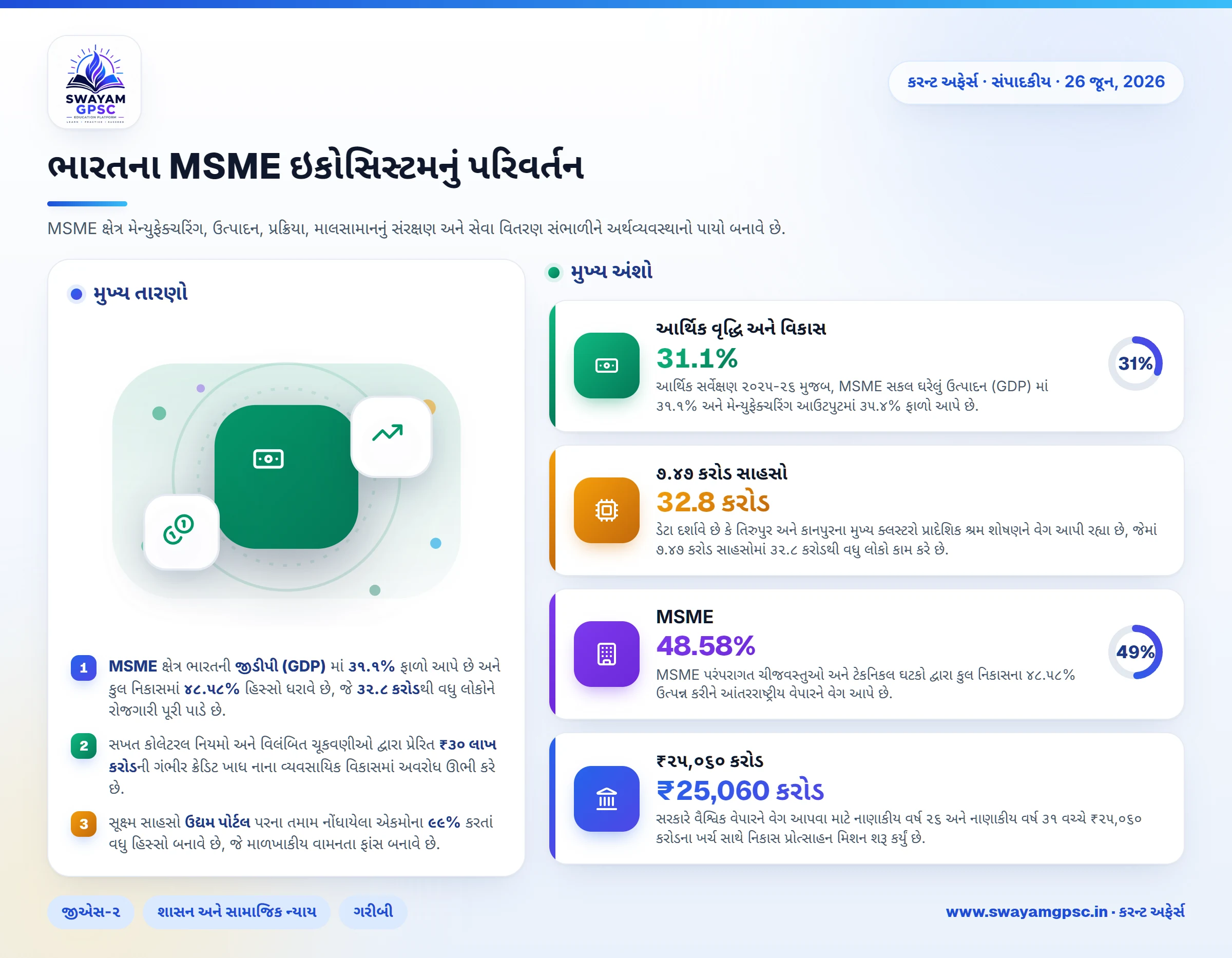 ભારતના MSME ઇકોસિસ્ટમનું પરિવર્તન