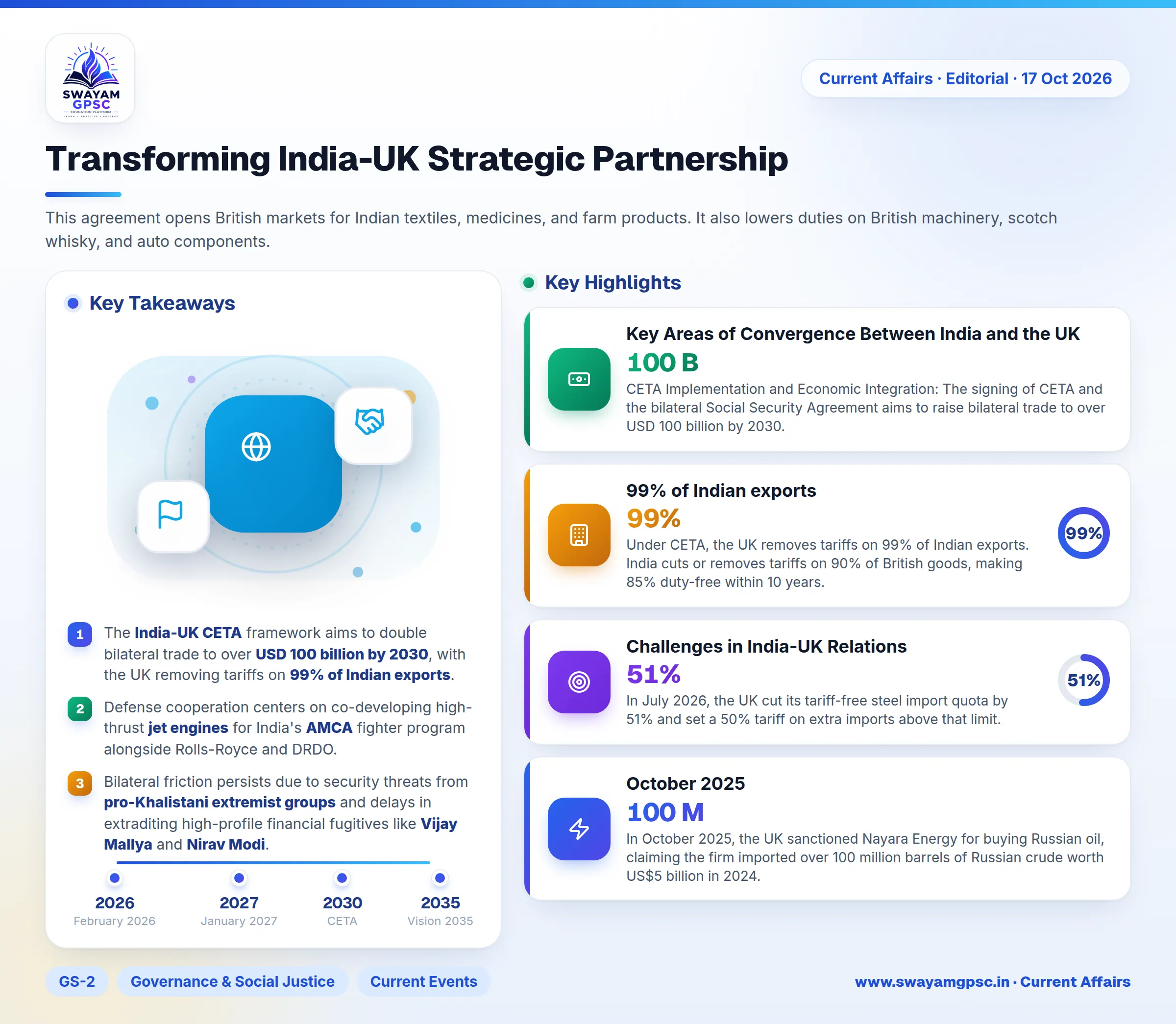 Transforming India-UK Strategic Partnership