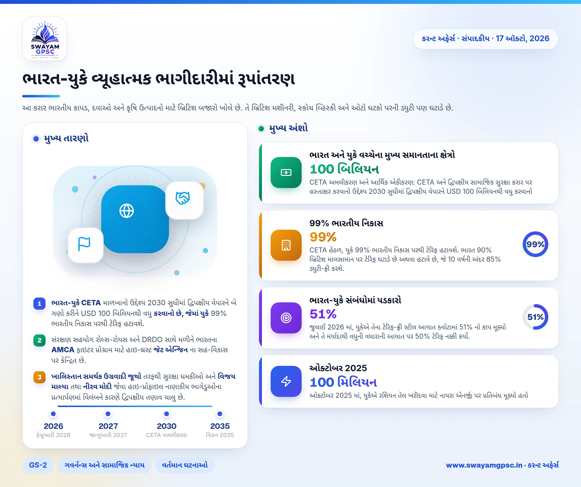 ભારત-યુકે વ્યૂહાત્મક ભાગીદારીમાં રૂપાંતરણ