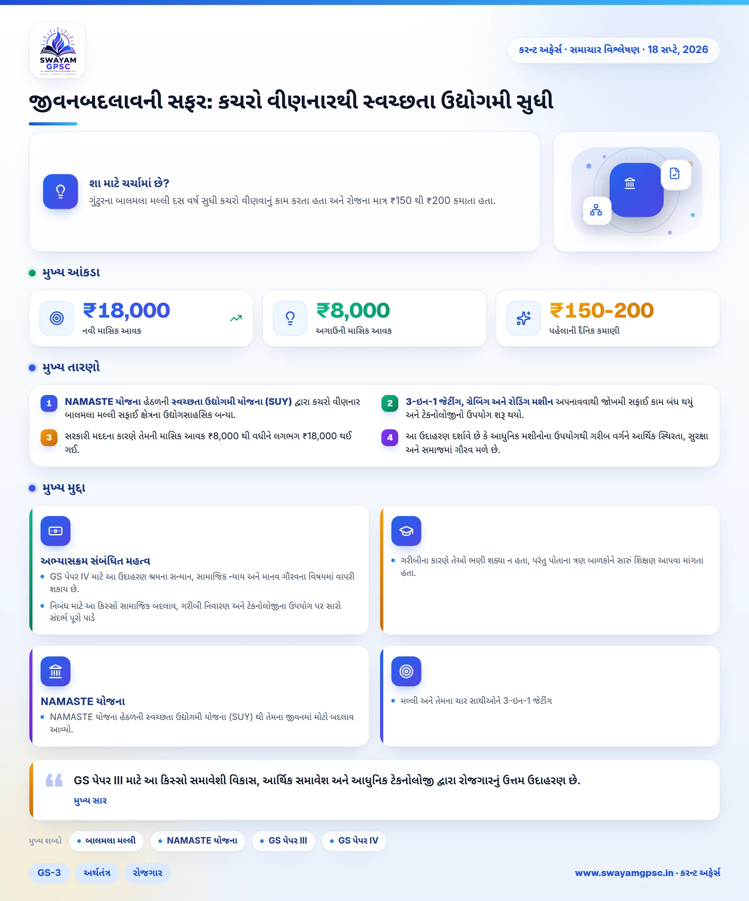 જીવનબદલાવની સફર: કચરો વીણનારથી સ્વચ્છતા ઉદ્યોગમી સુધી