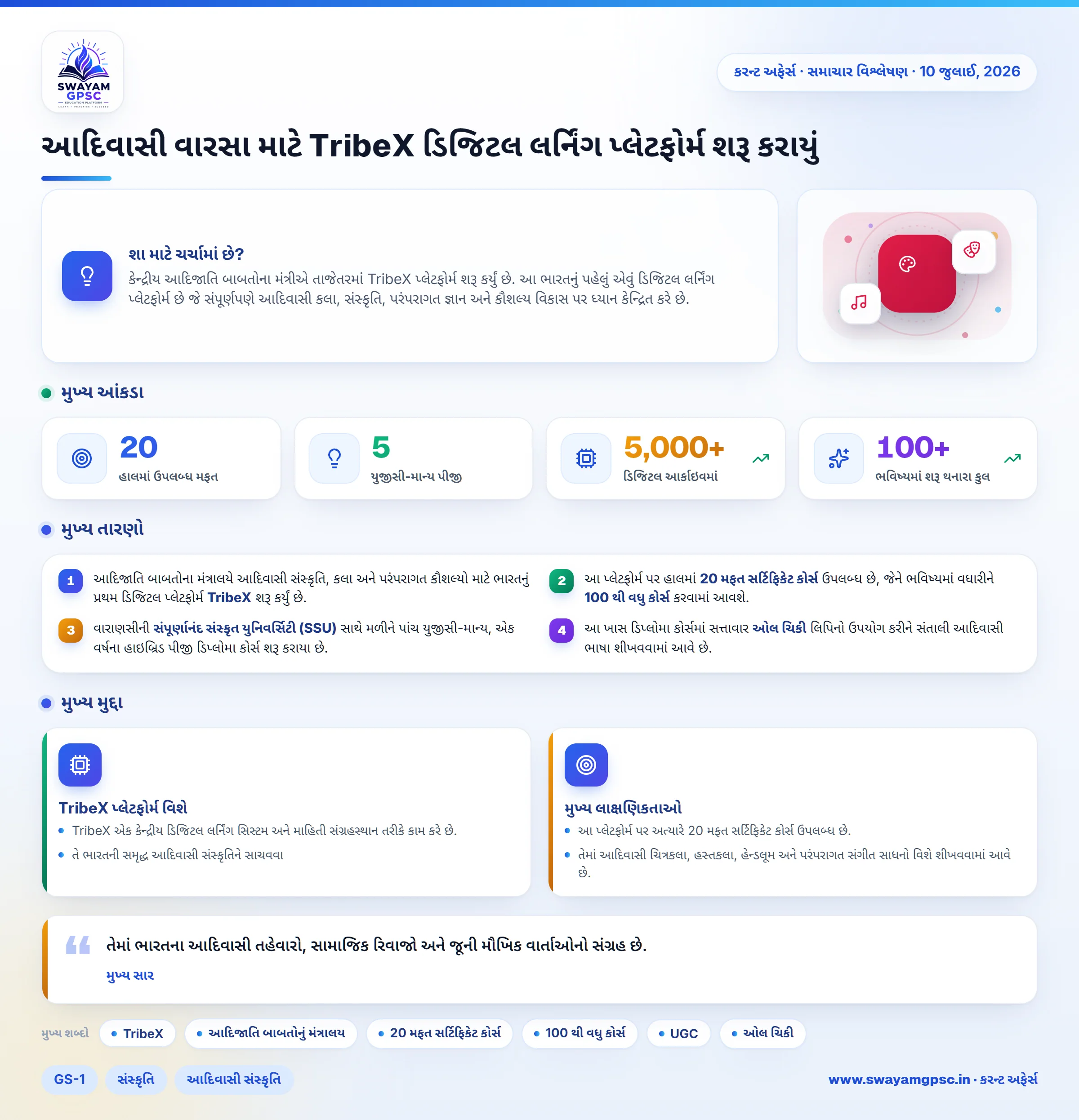 આદિવાસી વારસા માટે TribeX ડિજિટલ લર્નિંગ પ્લેટફોર્મ શરૂ કરાયું