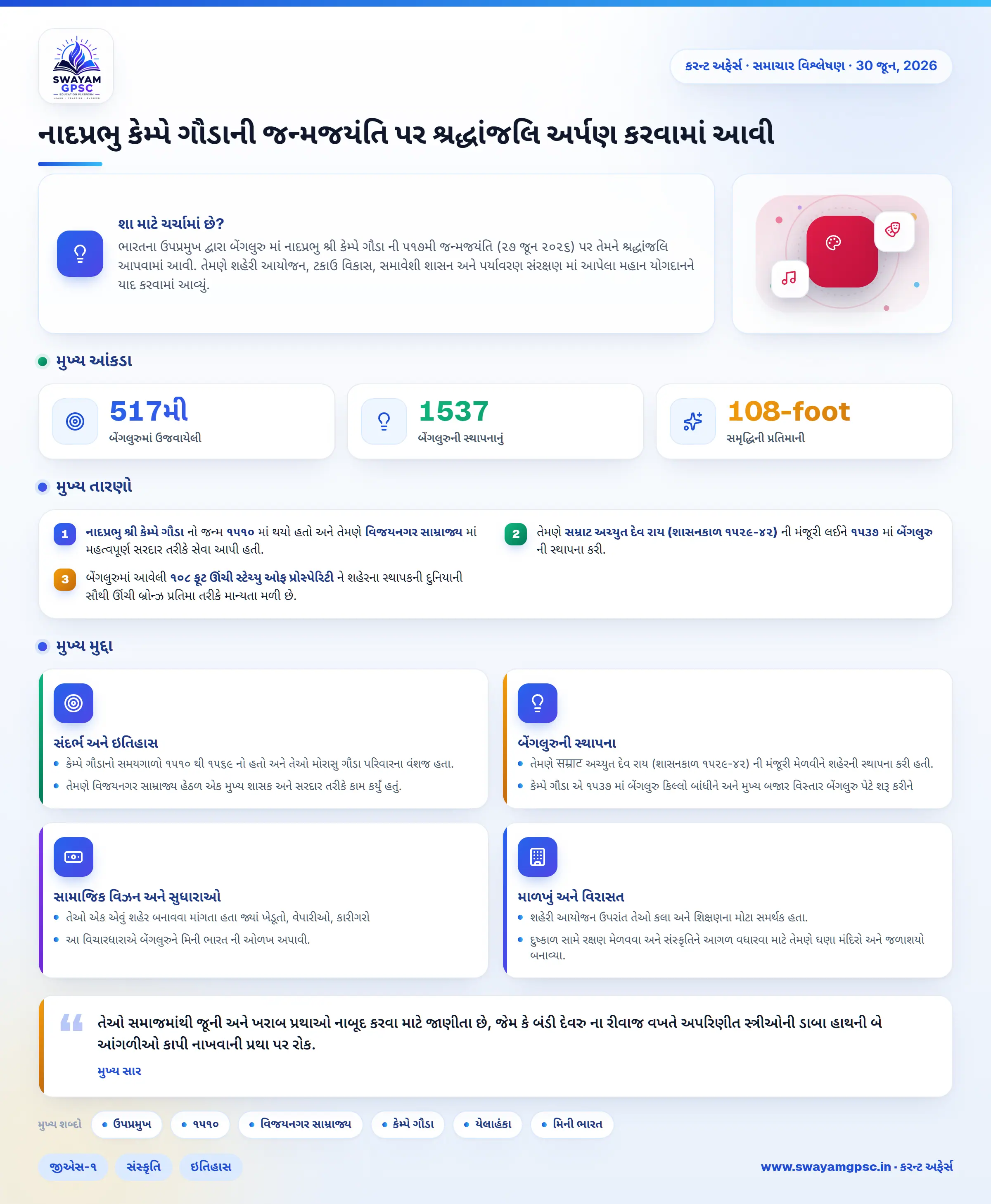 નાદપ્રભુ કેમ્પે ગૌડાની જન્મજયંતિ પર શ્રદ્ધાંજલિ અર્પણ કરવામાં આવી