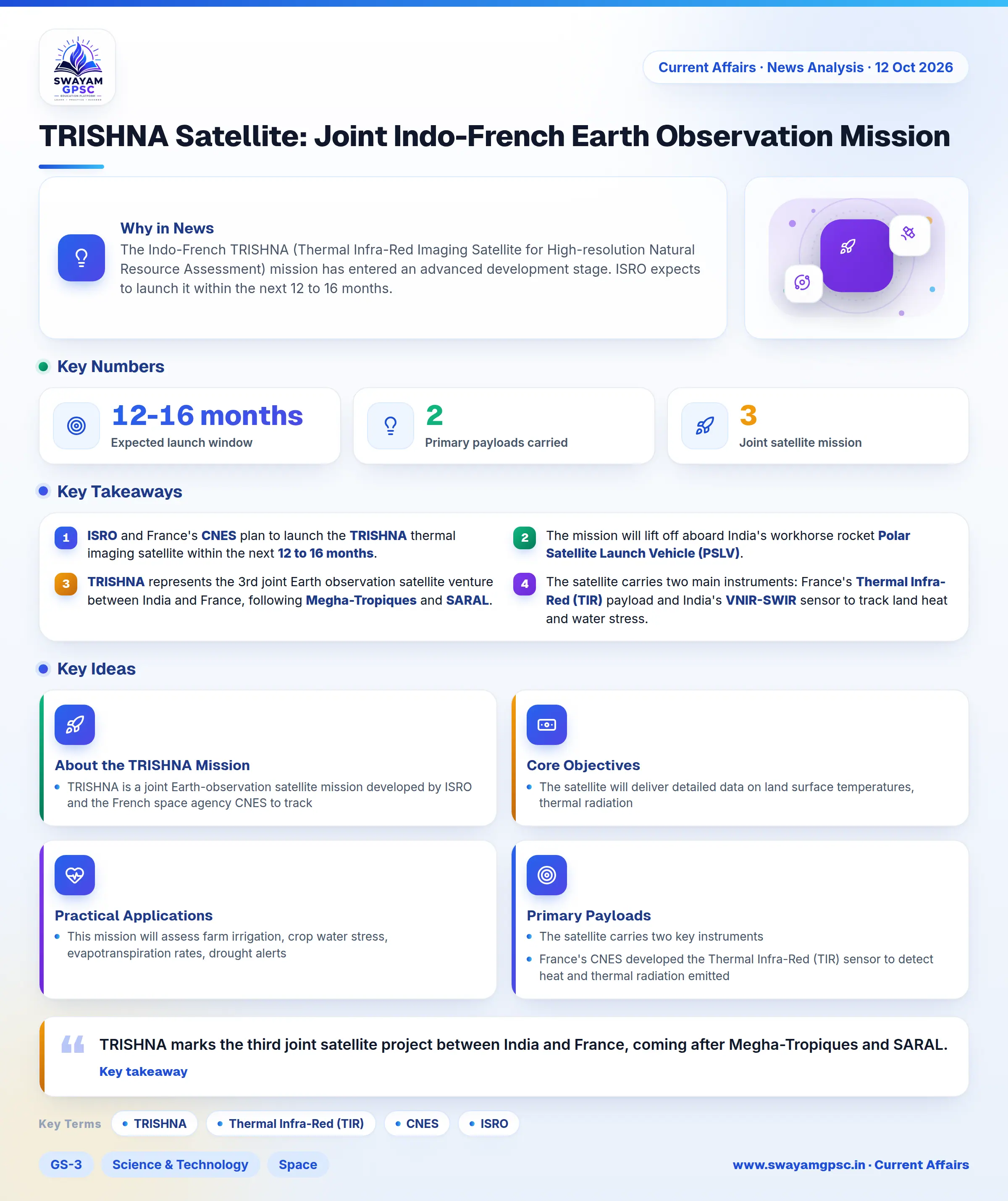 TRISHNA Satellite: Joint Indo-French Earth Observation Mission