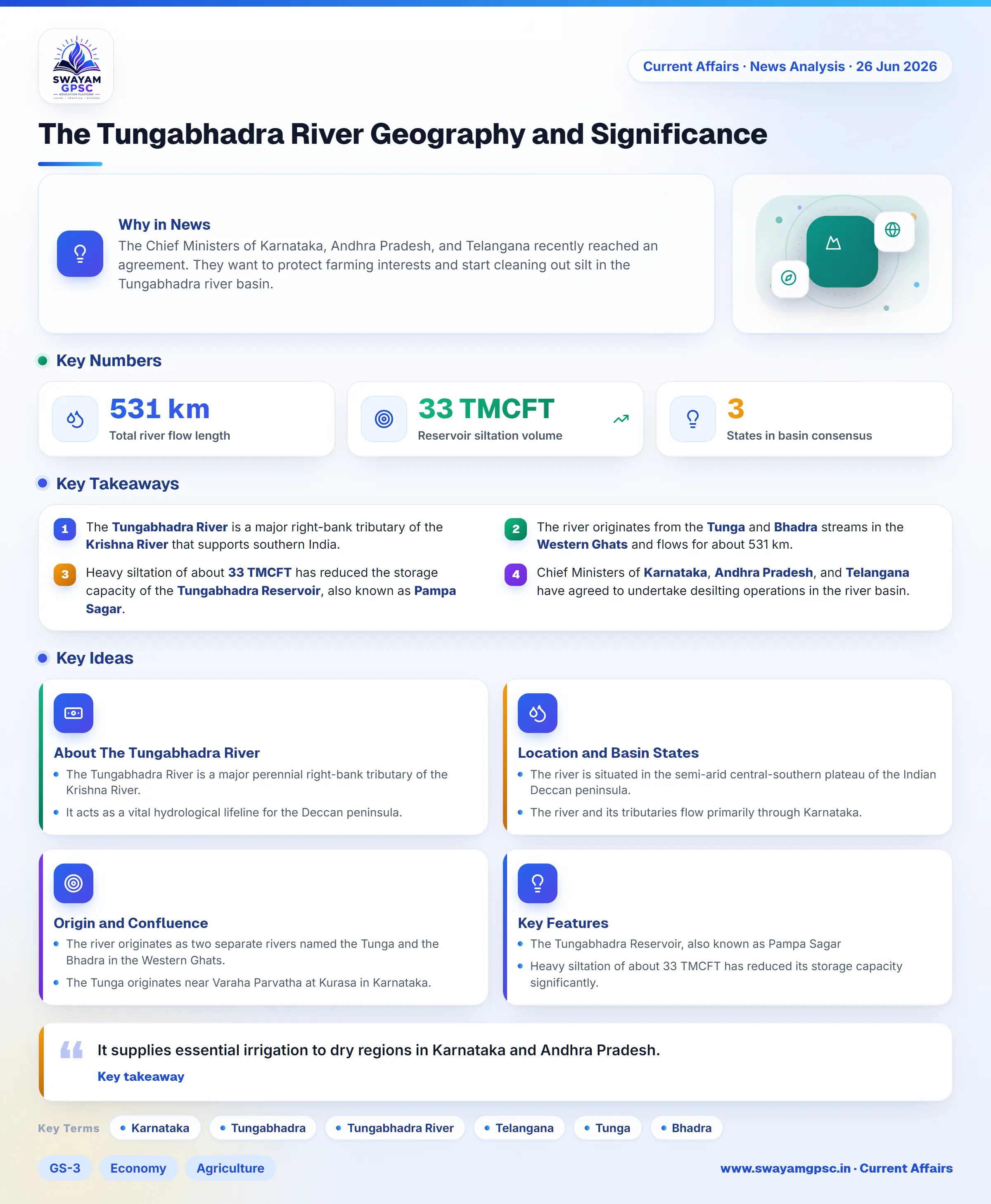 The Tungabhadra River Geography and Significance
