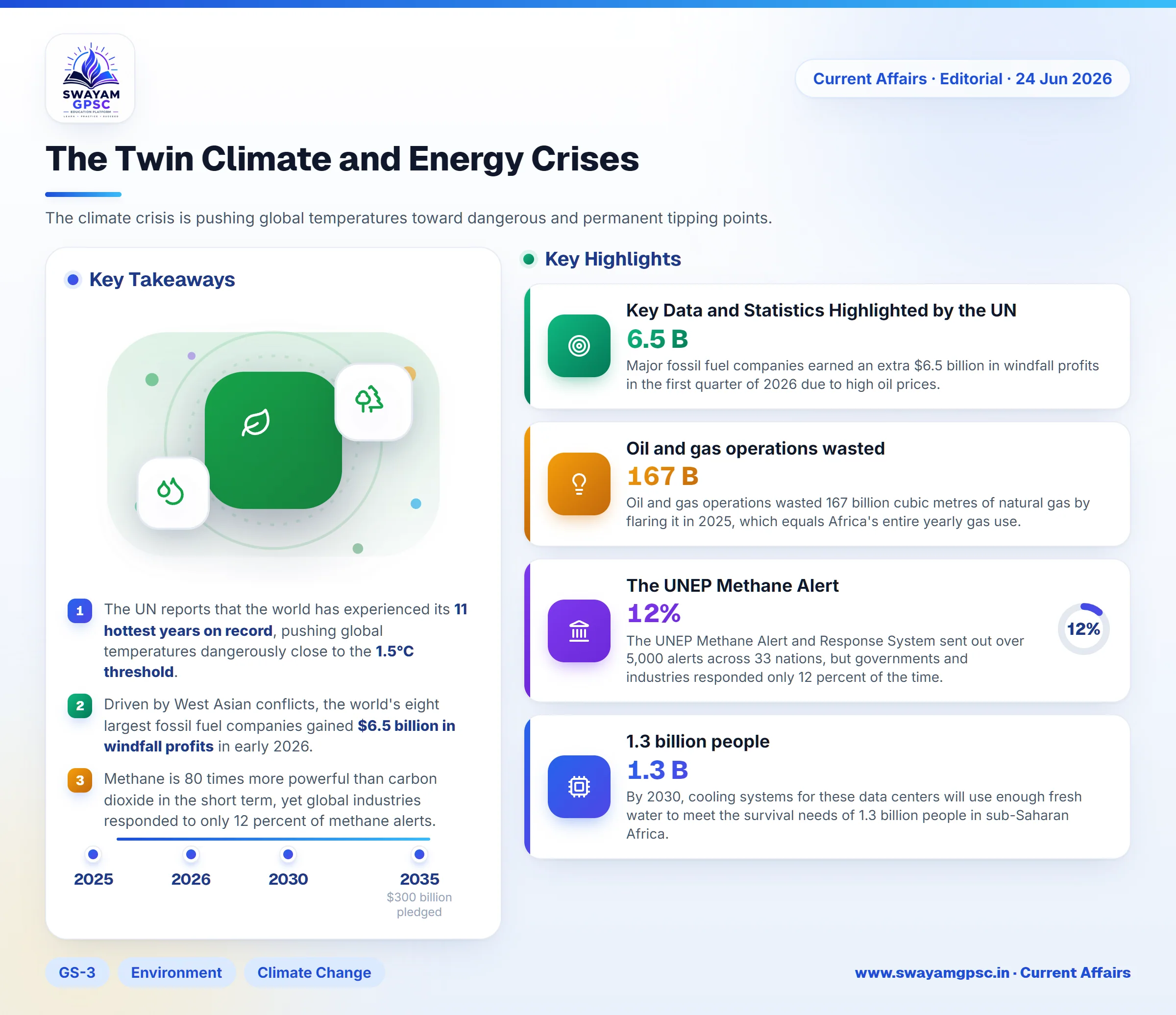 The Twin Climate and Energy Crises