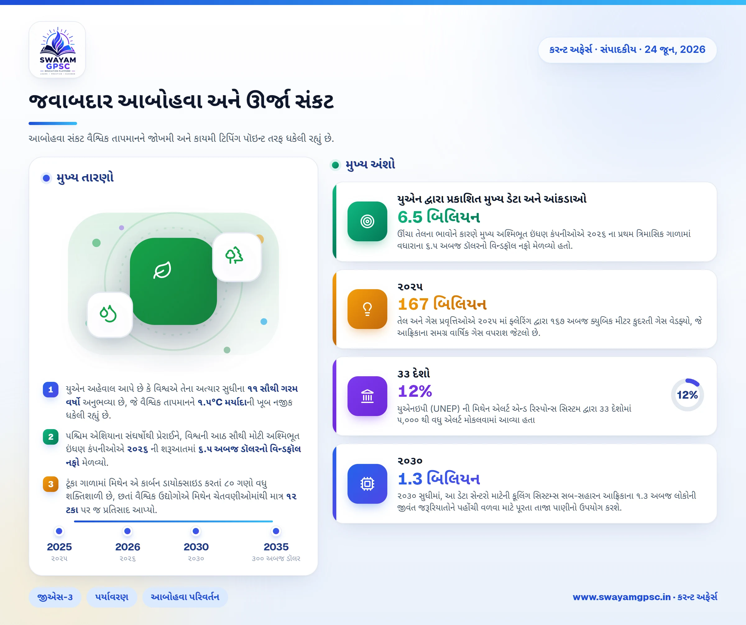 જવાબદાર આબોહવા અને ઊર્જા સંકટ