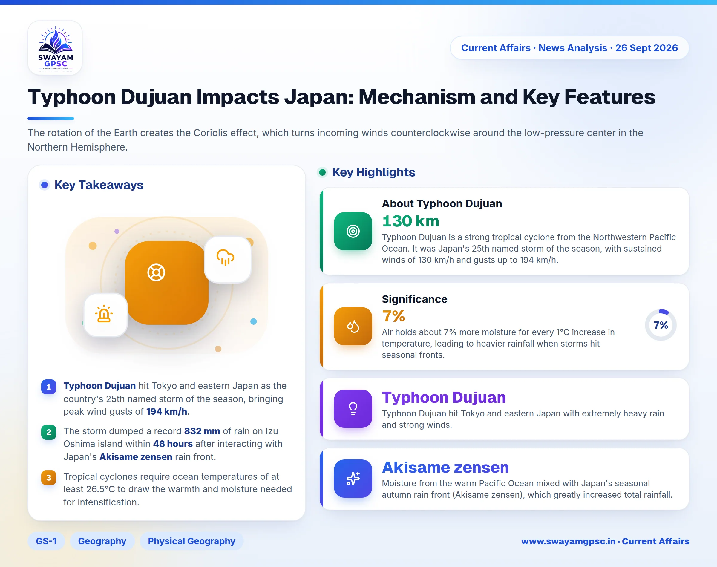 Typhoon Dujuan Impacts Japan: Mechanism and Key Features