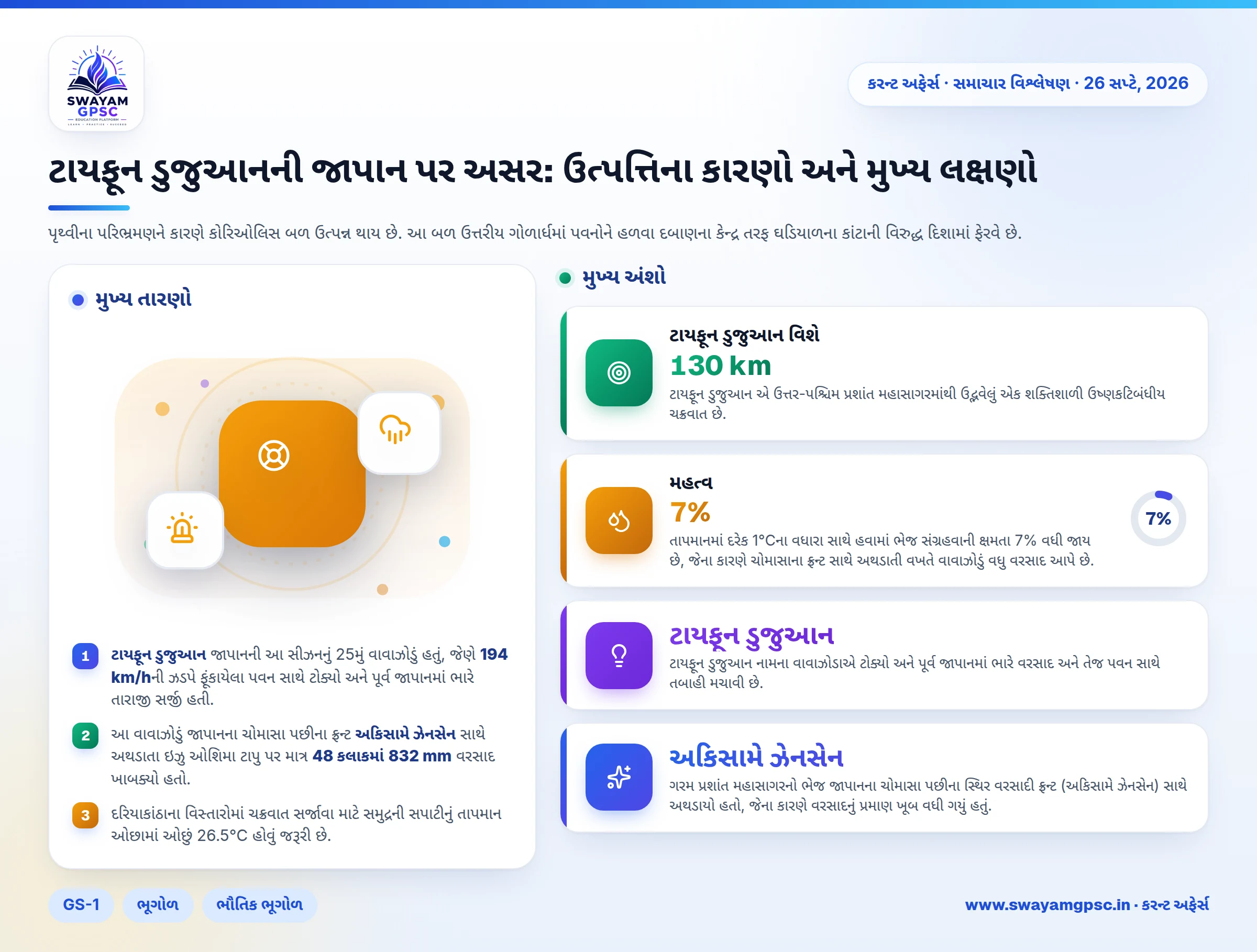 ટાયફૂન ડુજુઆનની જાપાન પર અસર: ઉત્પત્તિના કારણો અને મુખ્ય લક્ષણો