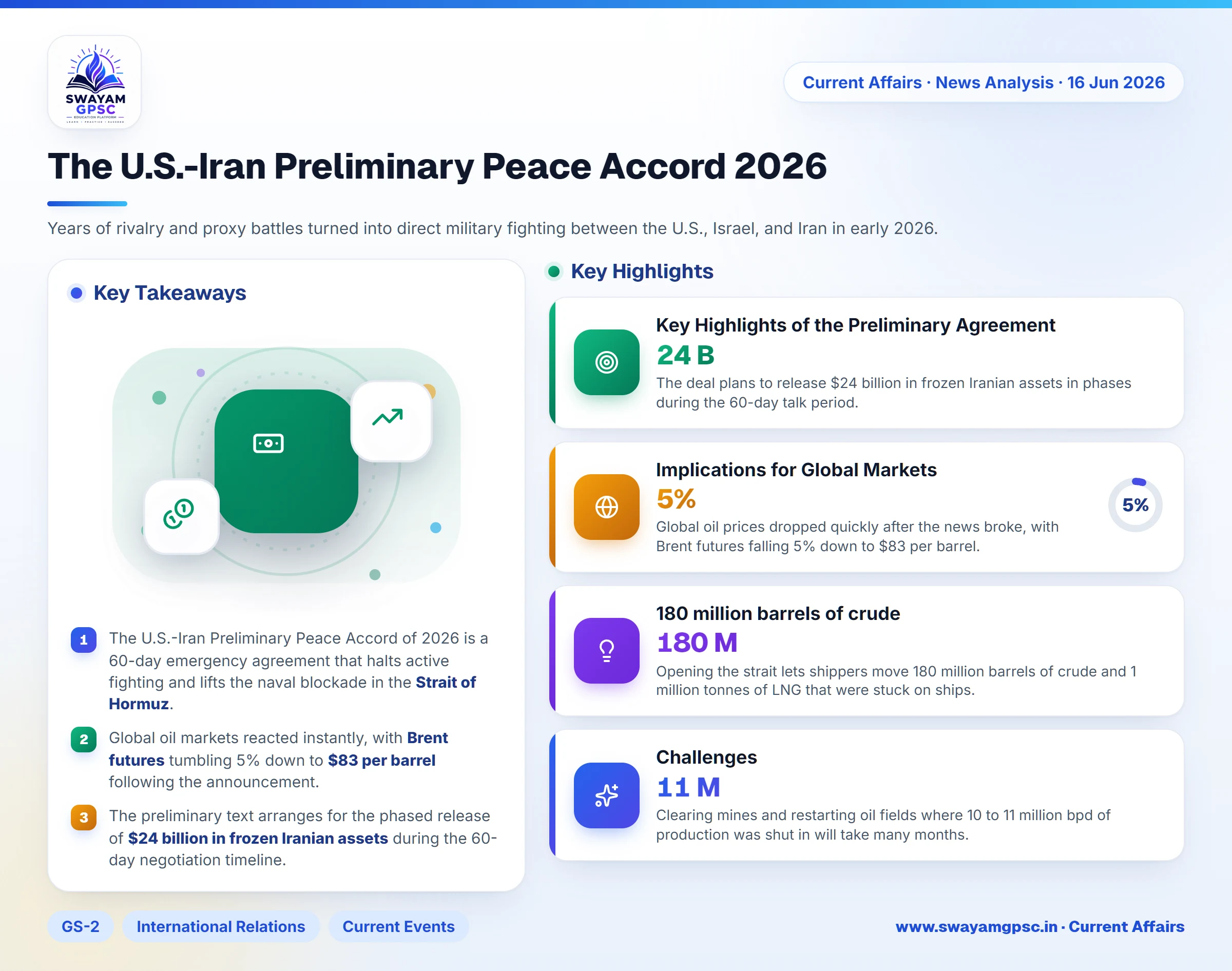 The U.S.-Iran Preliminary Peace Accord 2026