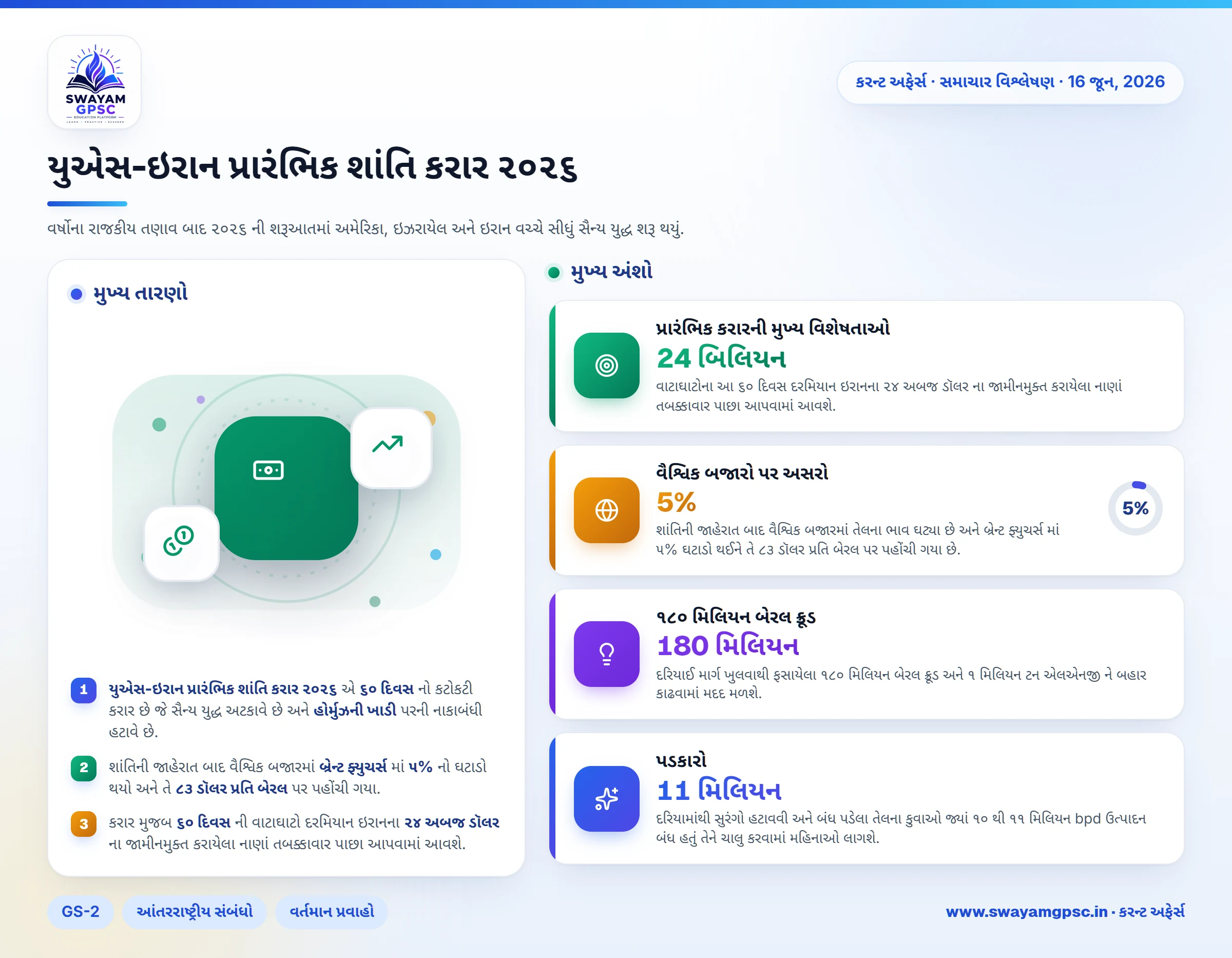 યુએસ-ઇરાન પ્રારંભિક શાંતિ કરાર ૨૦૨૬