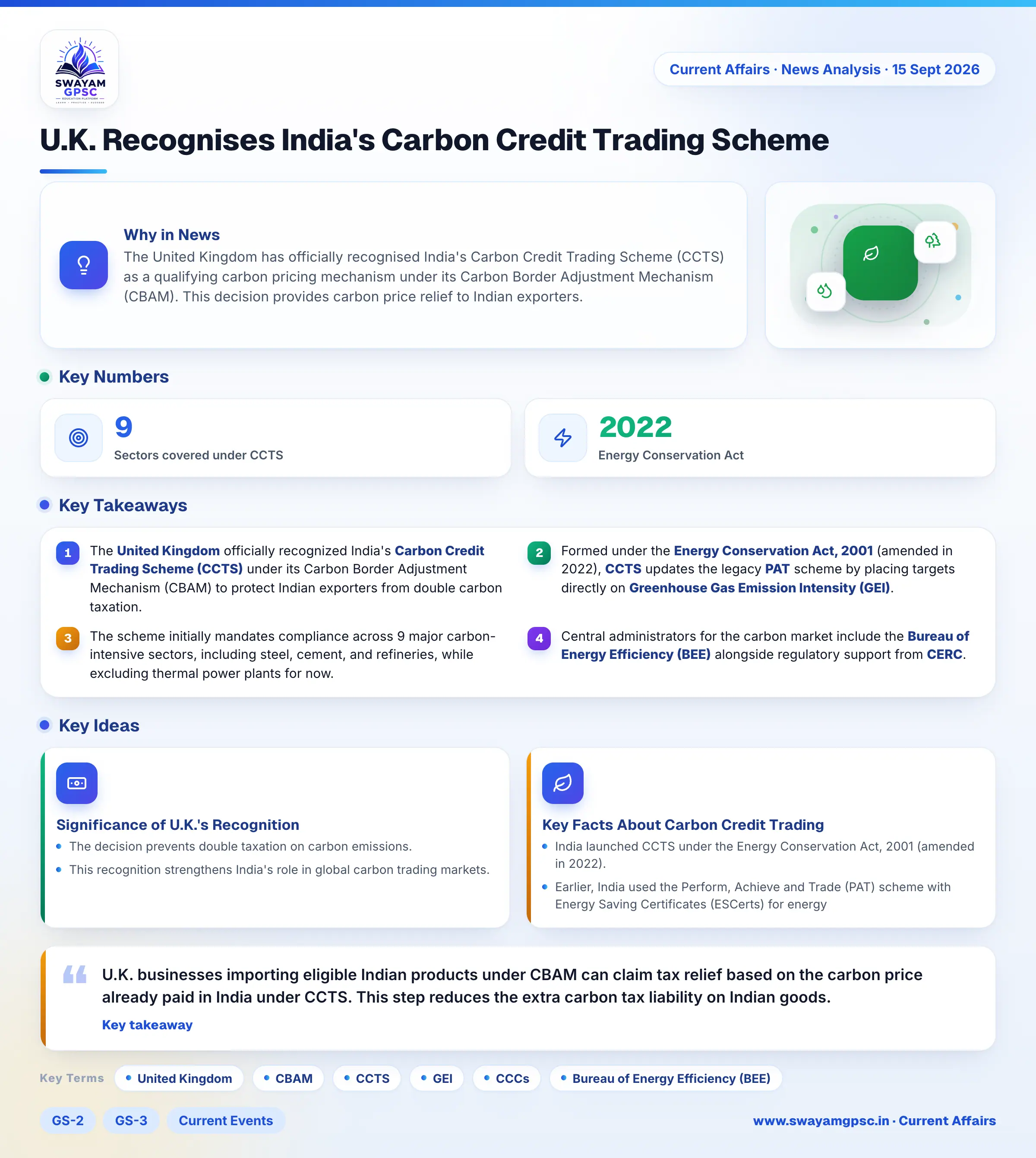 U.K. Recognises India's Carbon Credit Trading Scheme