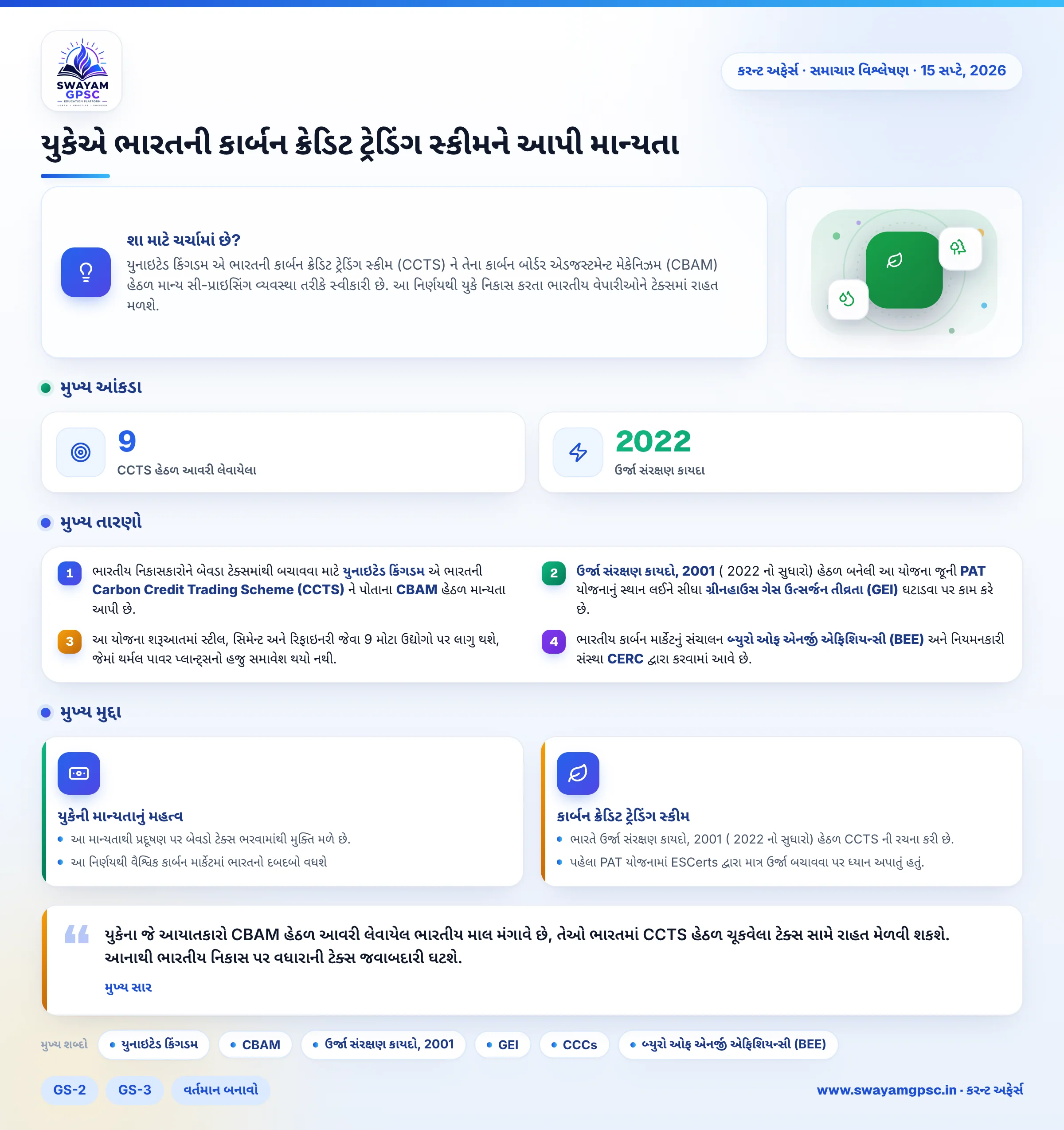 યુકેએ ભારતની કાર્બન ક્રેડિટ ટ્રેડિંગ સ્કીમને આપી માન્યતા