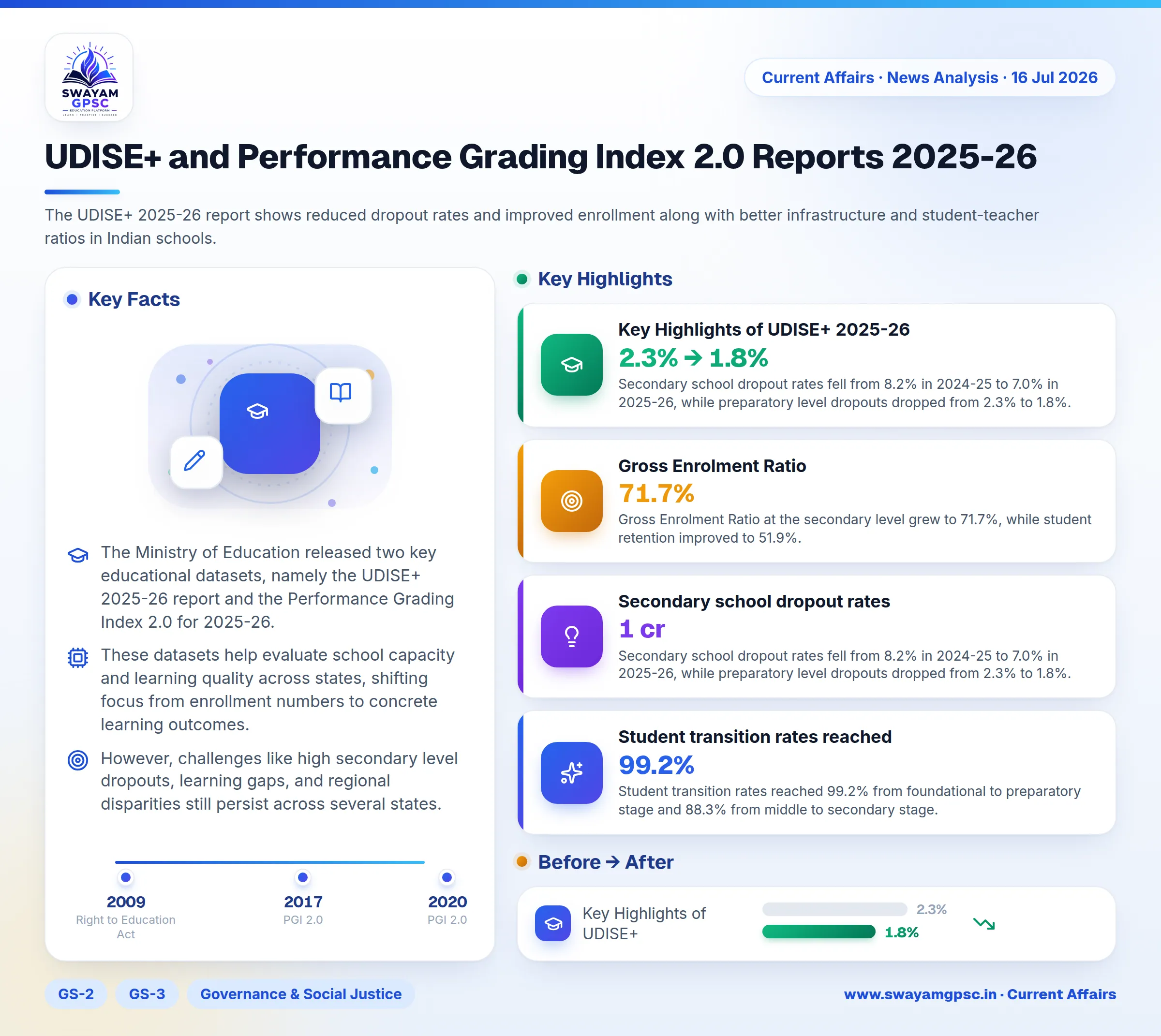 UDISE+ and Performance Grading Index 2.0 Reports 2025-26
