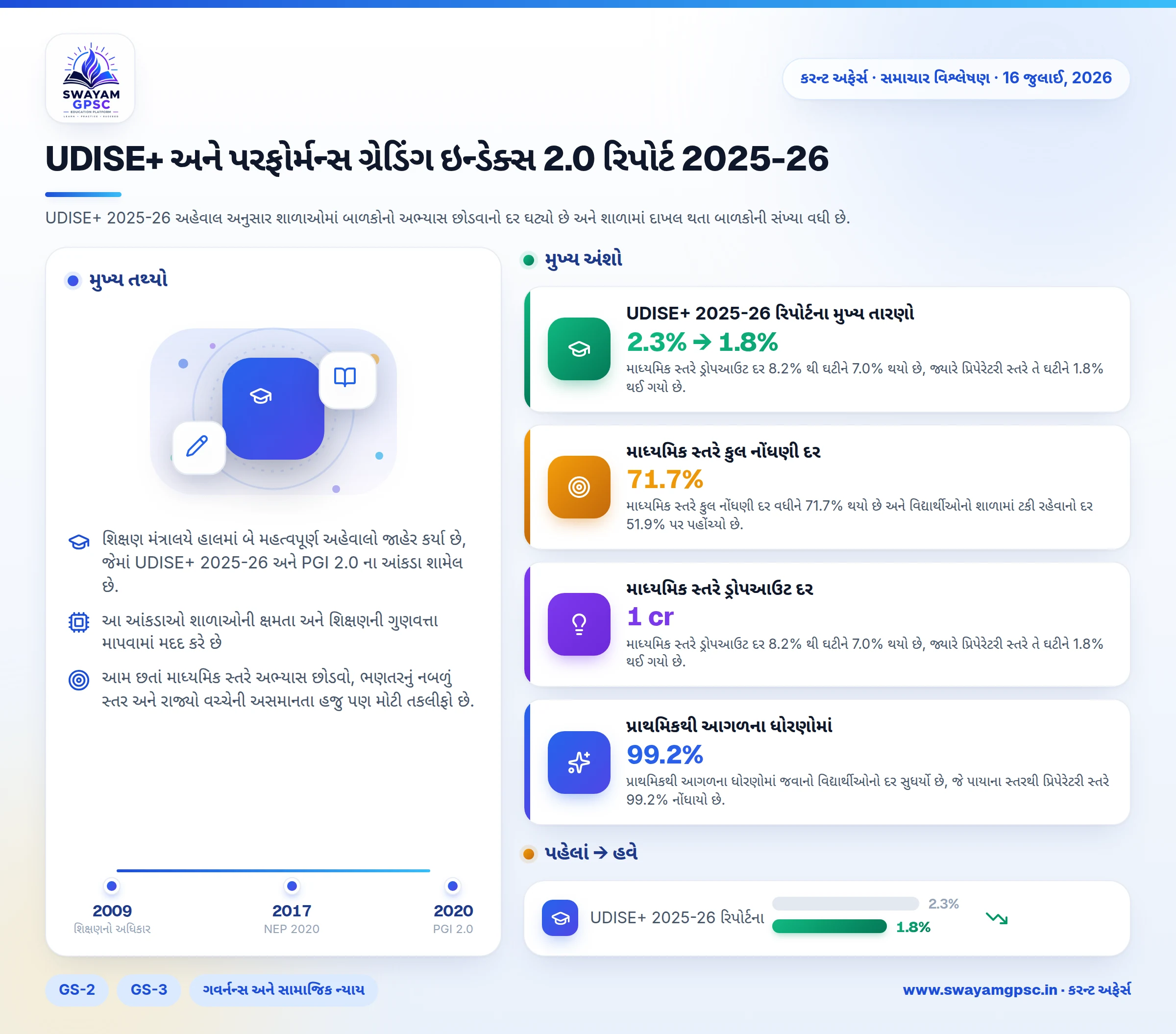 UDISE+ અને પરફોર્મન્સ ગ્રેડિંગ ઇન્ડેક્સ 2.0 રિપોર્ટ 2025-26