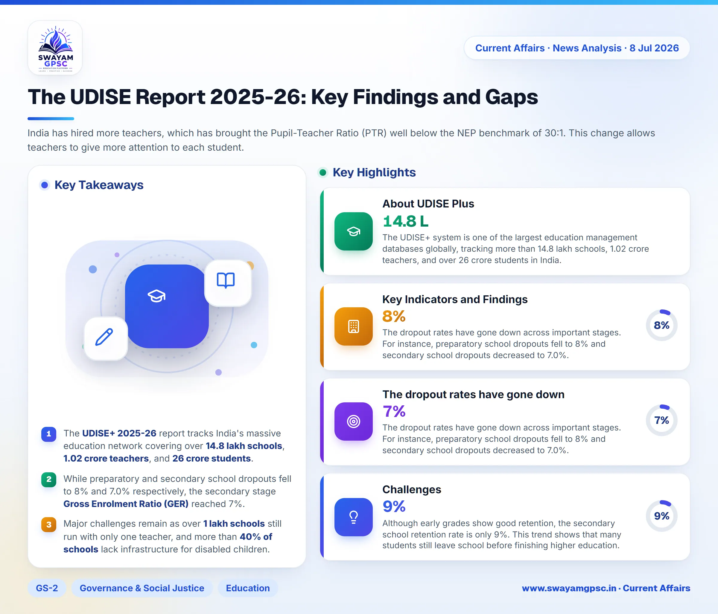 The UDISE Report 2025-26: Key Findings and Gaps