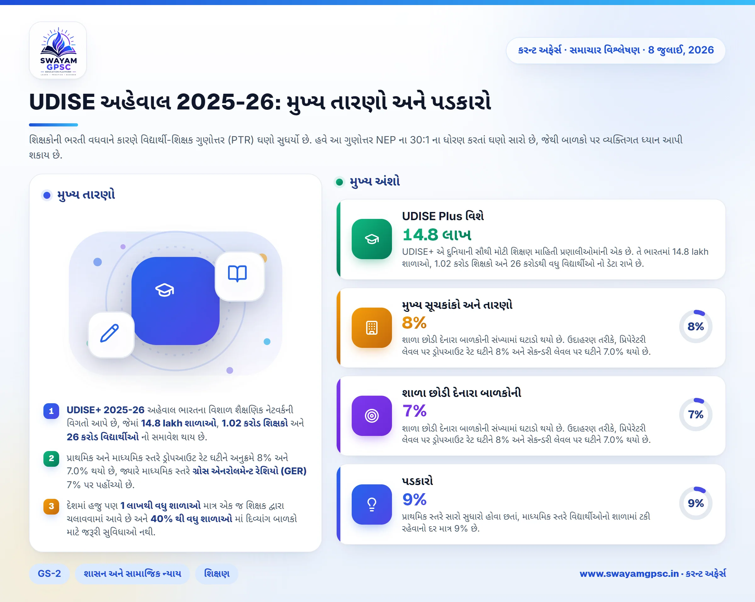 UDISE અહેવાલ 2025-26: મુખ્ય તારણો અને પડકારો