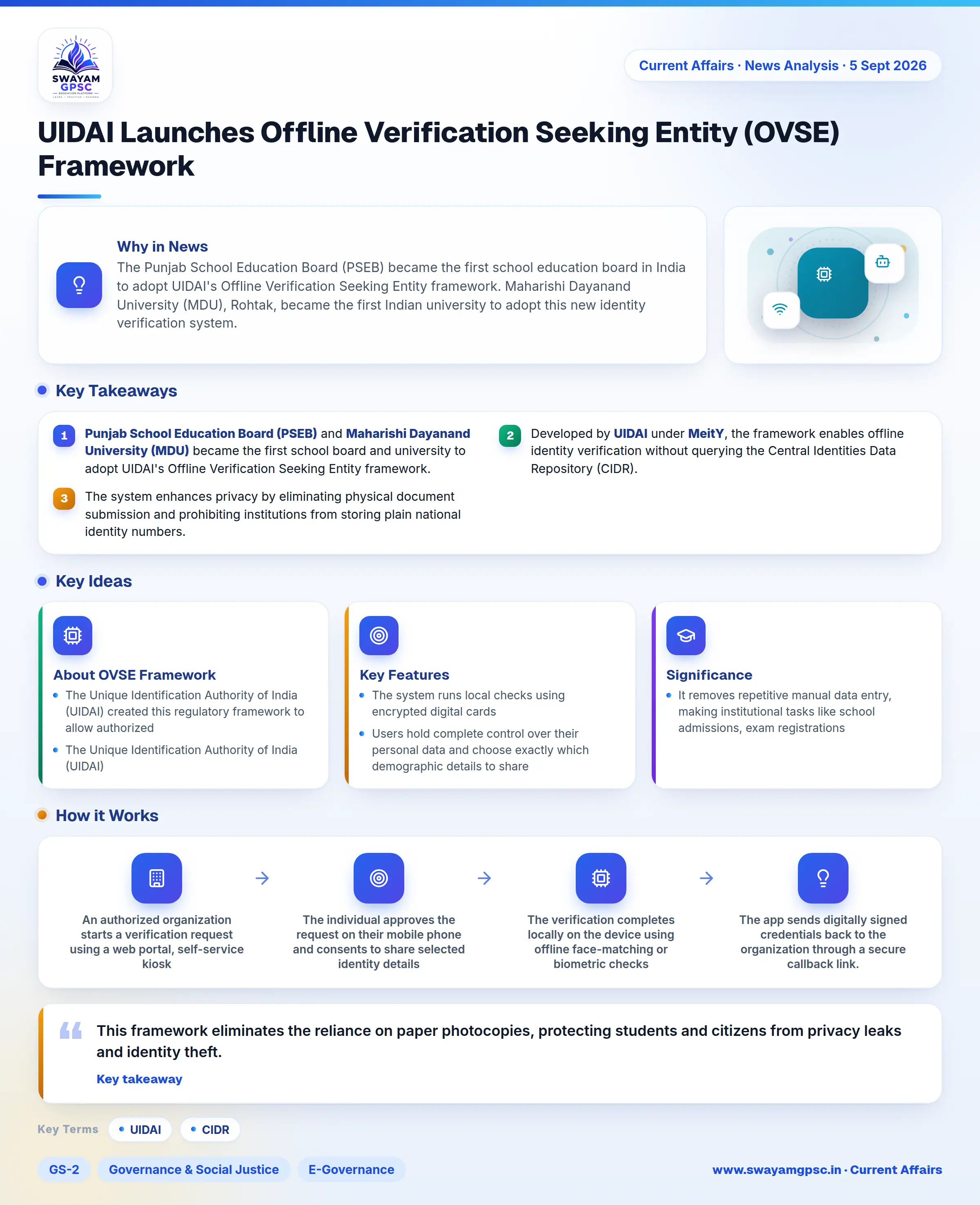 UIDAI Launches Offline Verification Seeking Entity (OVSE) Framework
