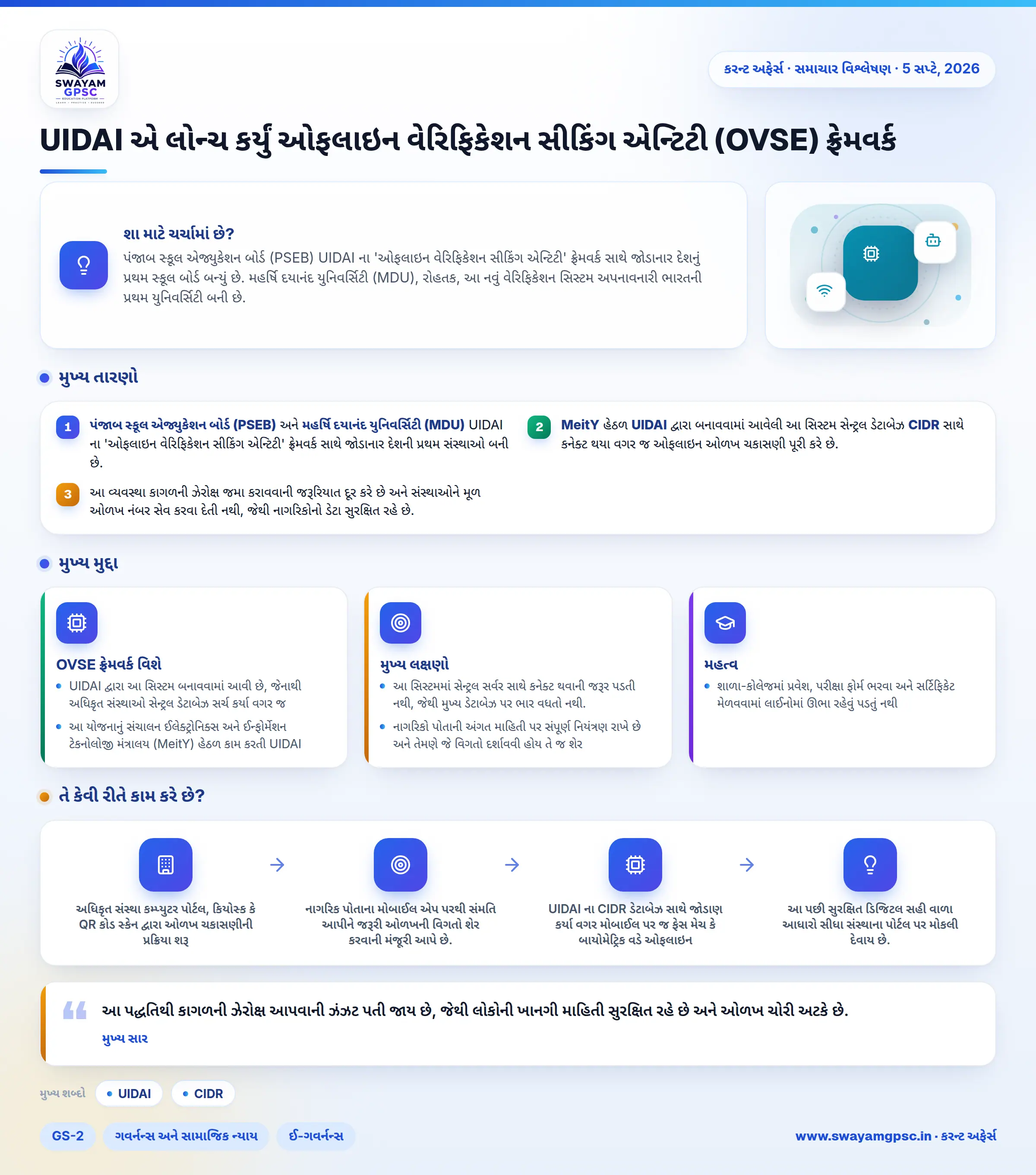 UIDAI એ લોન્ચ કર્યું ઓફલાઇન વેરિફિકેશન સીકિંગ એન્ટિટી (OVSE) ફ્રેમવર્ક