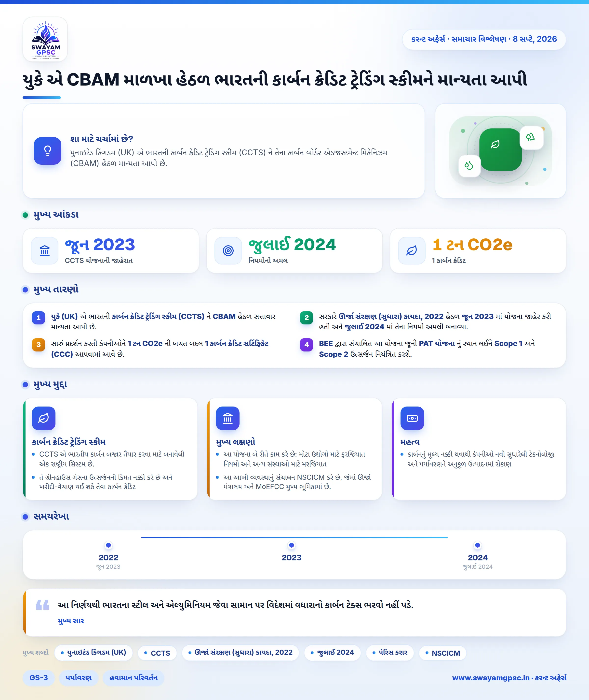 યુકે એ CBAM માળખા હેઠળ ભારતની કાર્બન ક્રેડિટ ટ્રેડિંગ સ્કીમને માન્યતા આપી