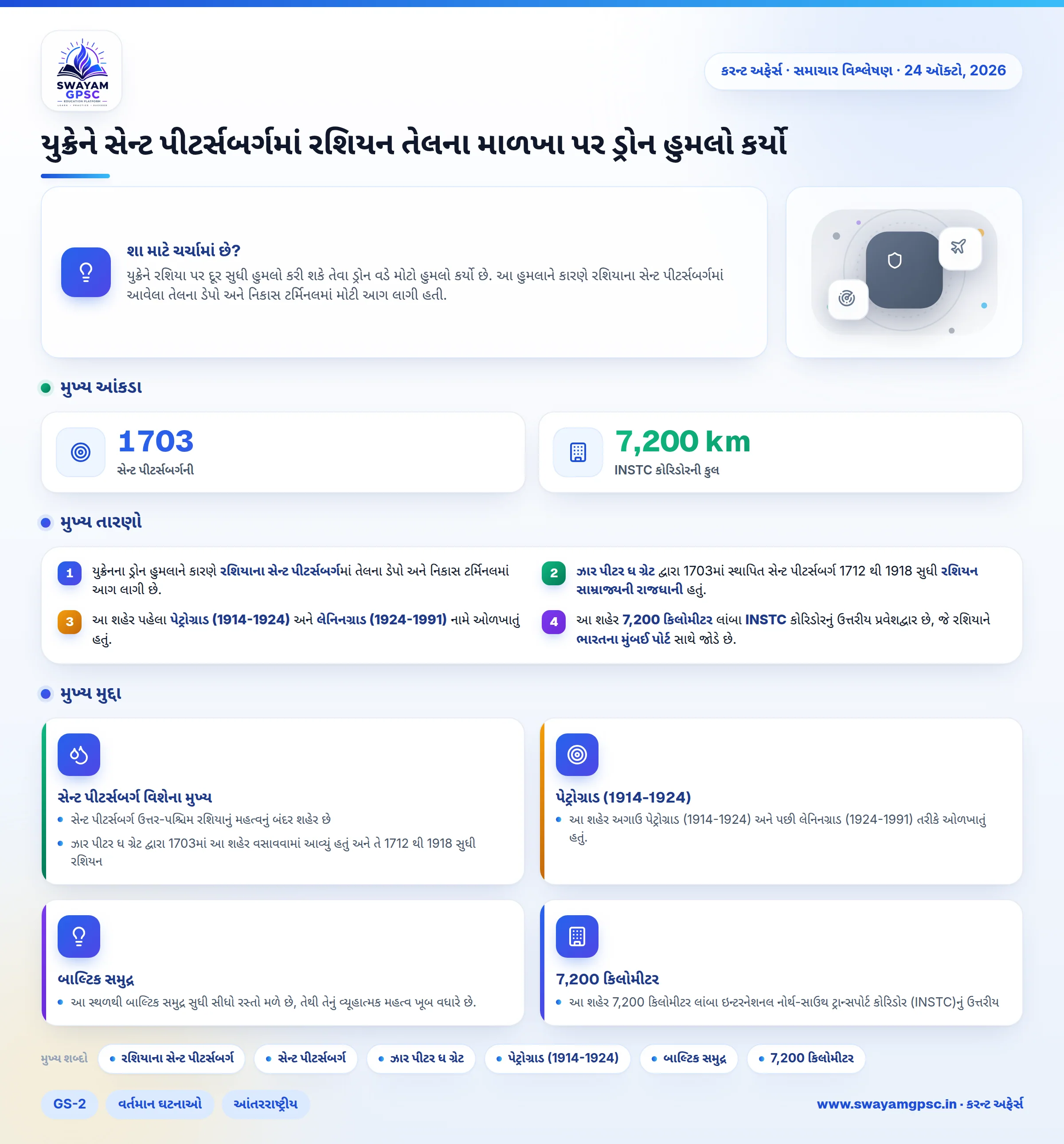યુક્રેને સેન્ટ પીટર્સબર્ગમાં રશિયન તેલના માળખા પર ડ્રોન હુમલો કર્યો