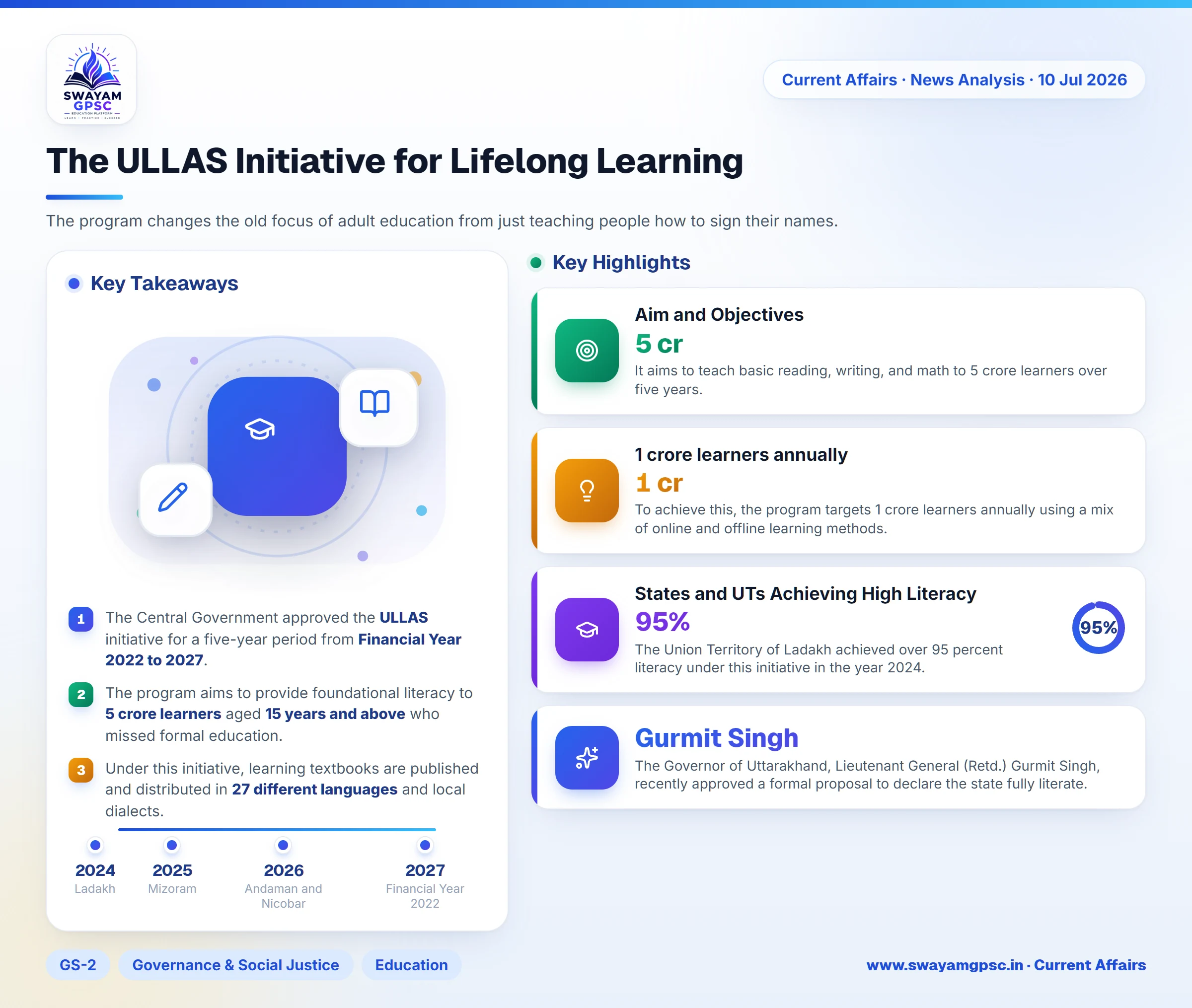 The ULLAS Initiative for Lifelong Learning