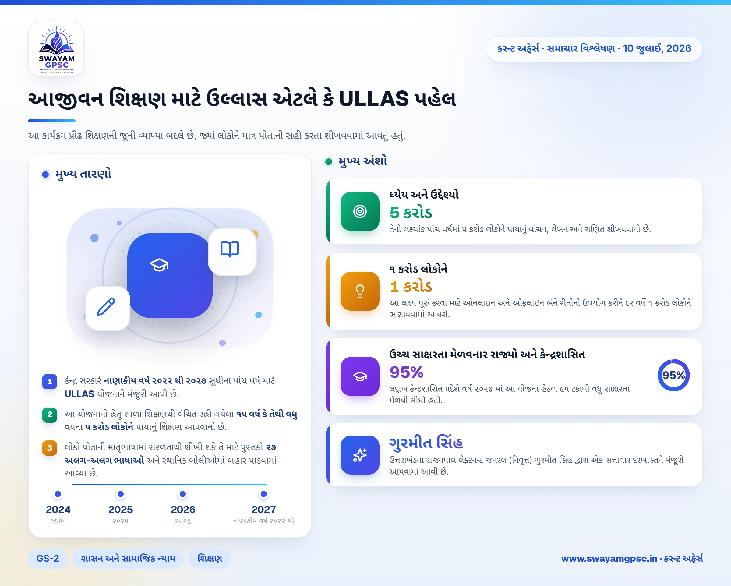 આજીવન શિક્ષણ માટે ઉલ્લાસ એટલે કે ULLAS પહેલ